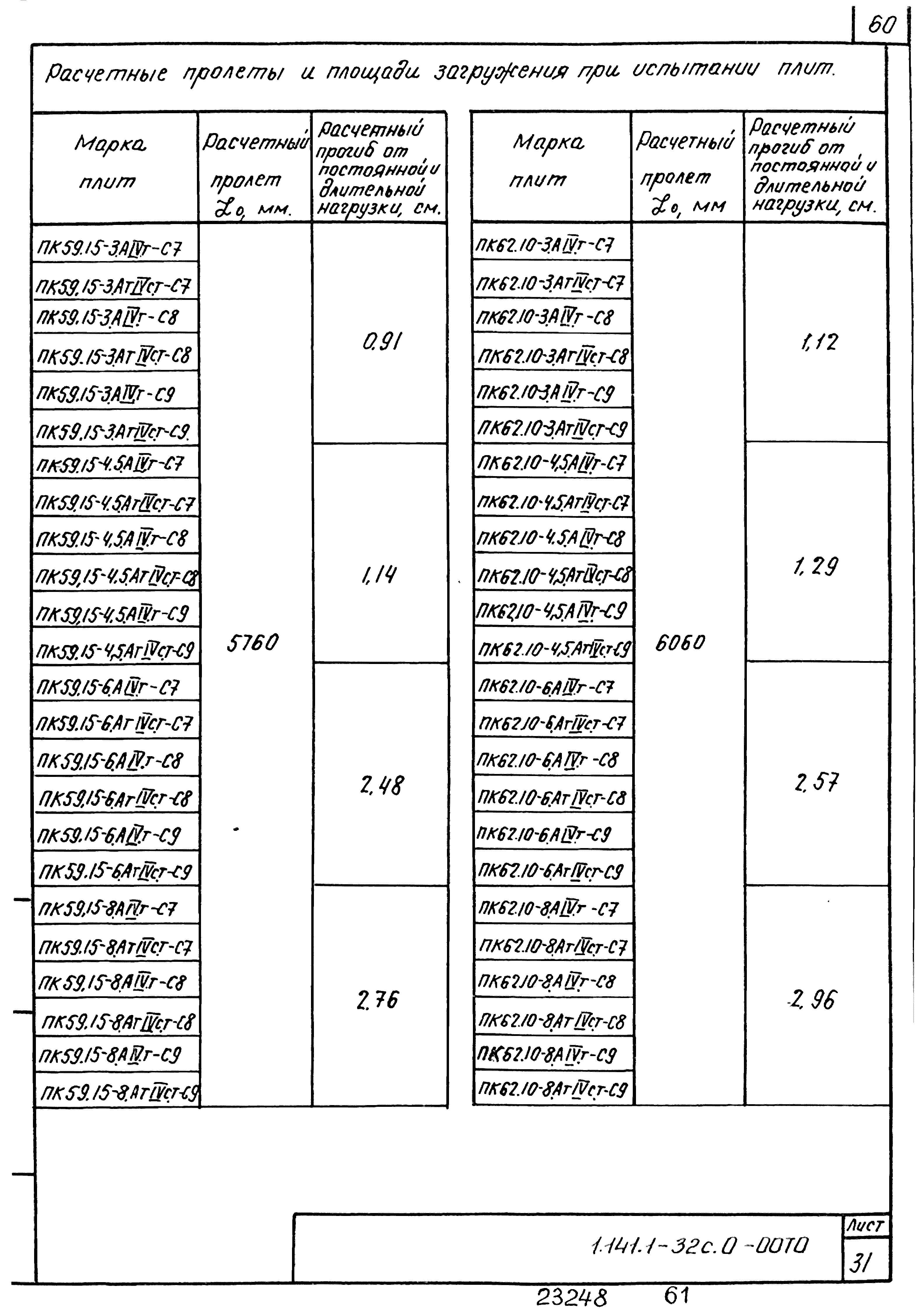 Серия 1.141.1-32с