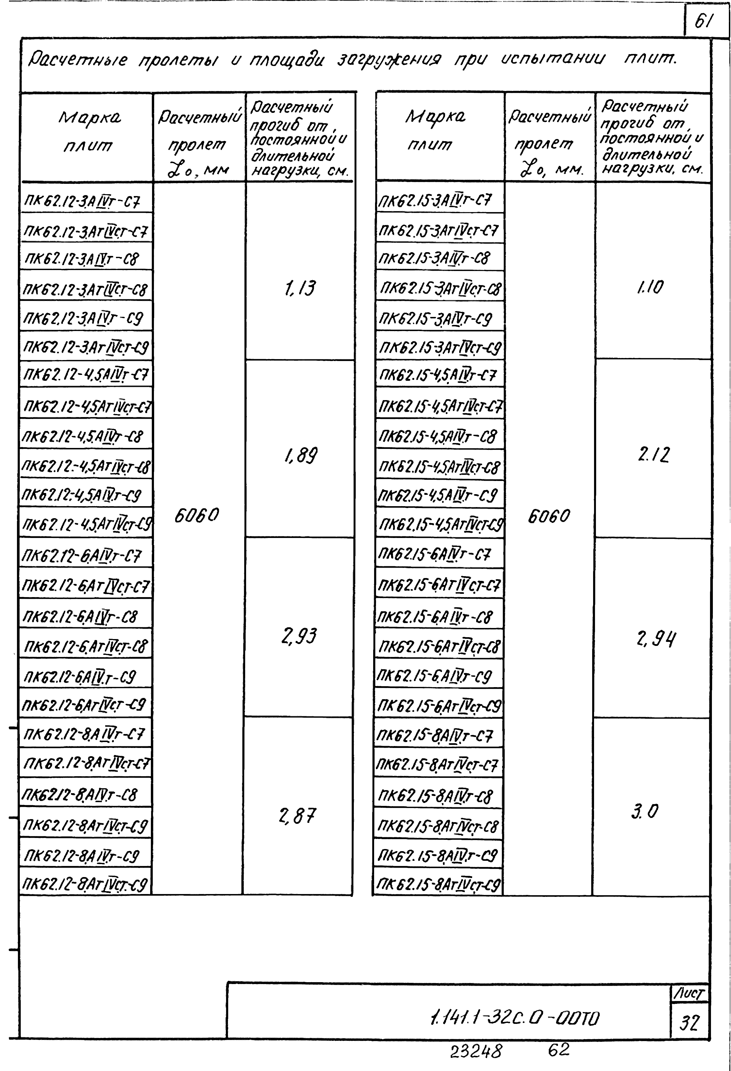 Серия 1.141.1-32с