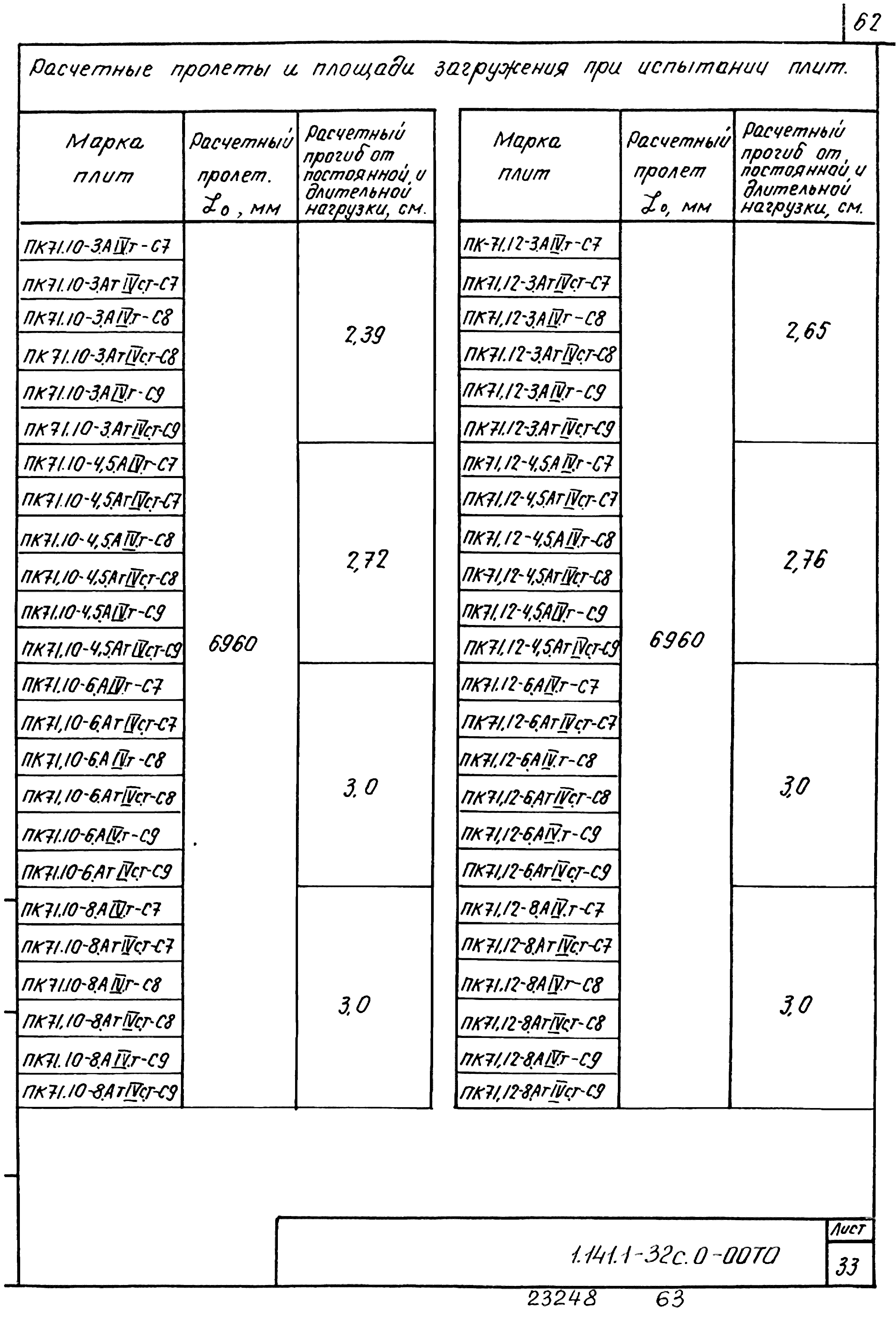 Серия 1.141.1-32с