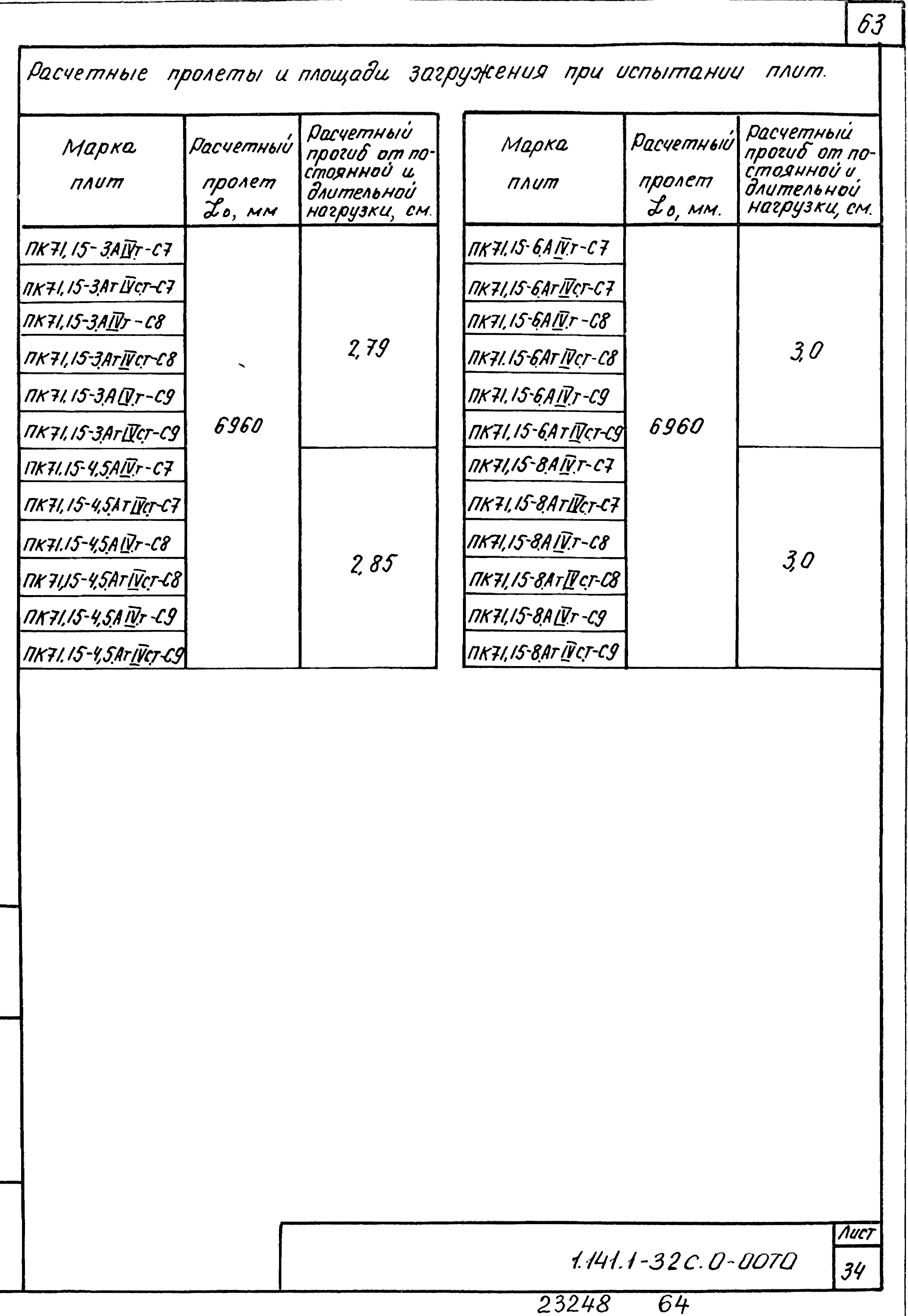 Серия 1.141.1-32с