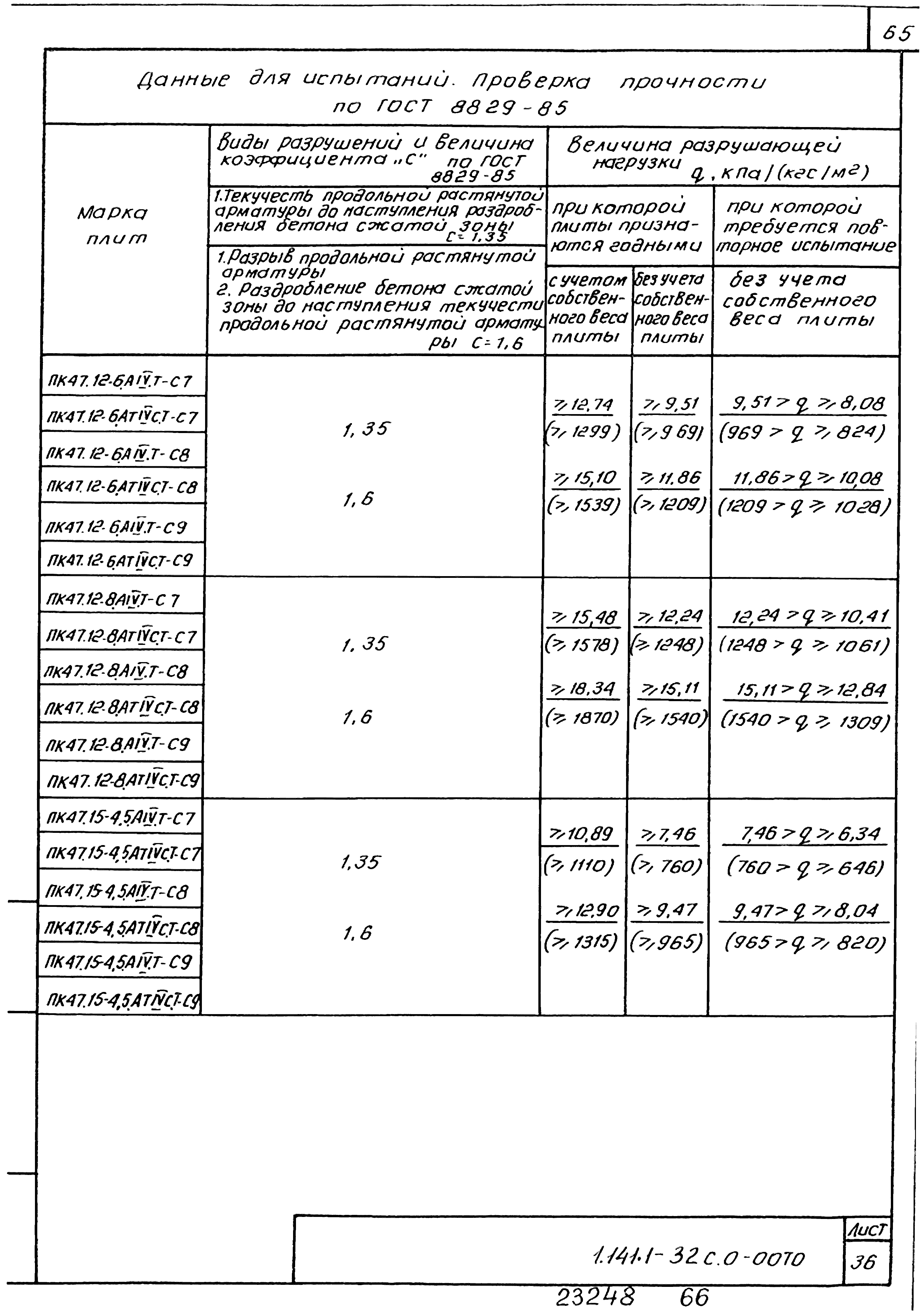 Серия 1.141.1-32с