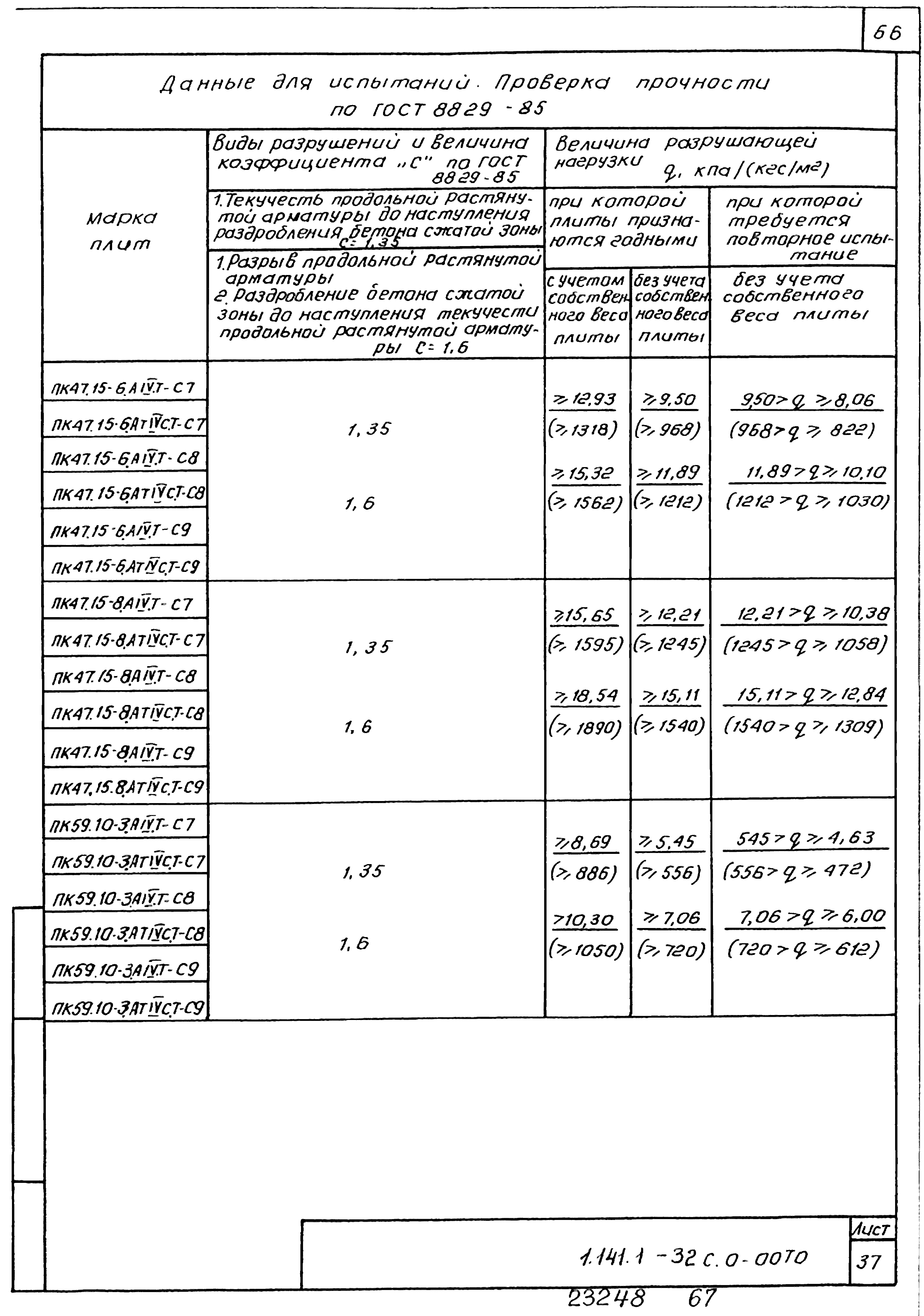 Серия 1.141.1-32с