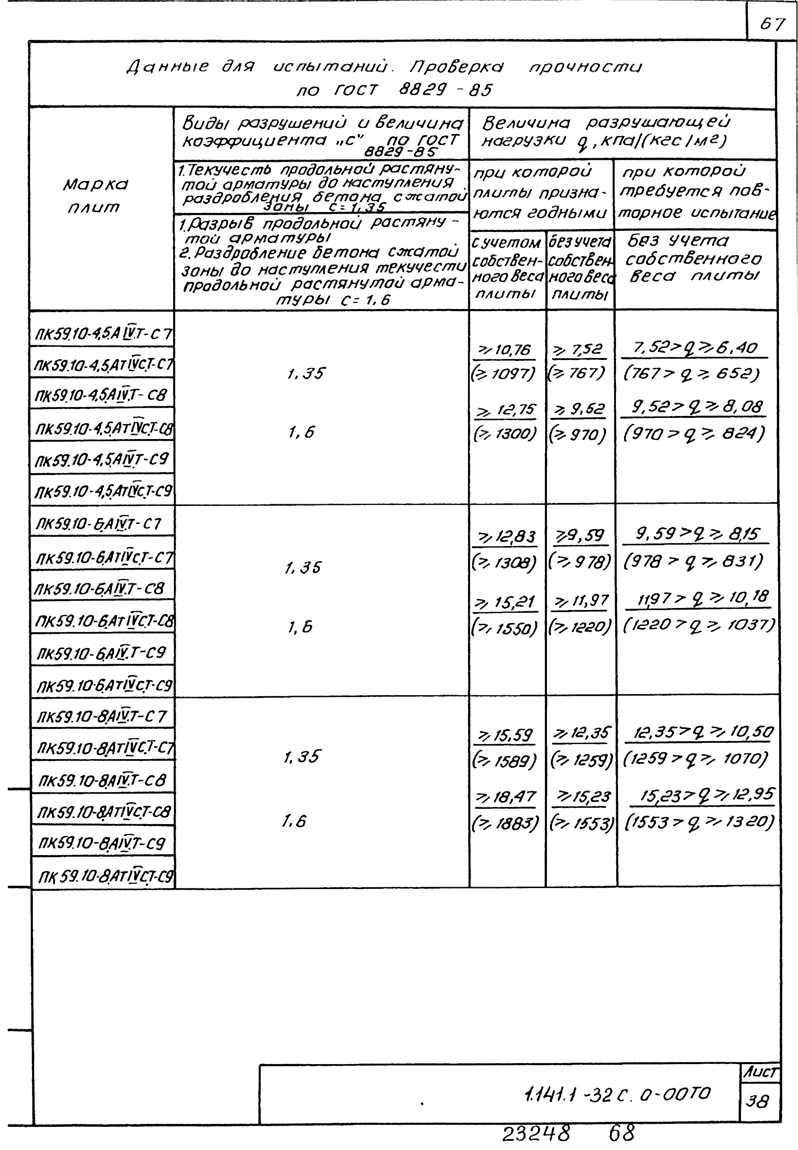 Серия 1.141.1-32с