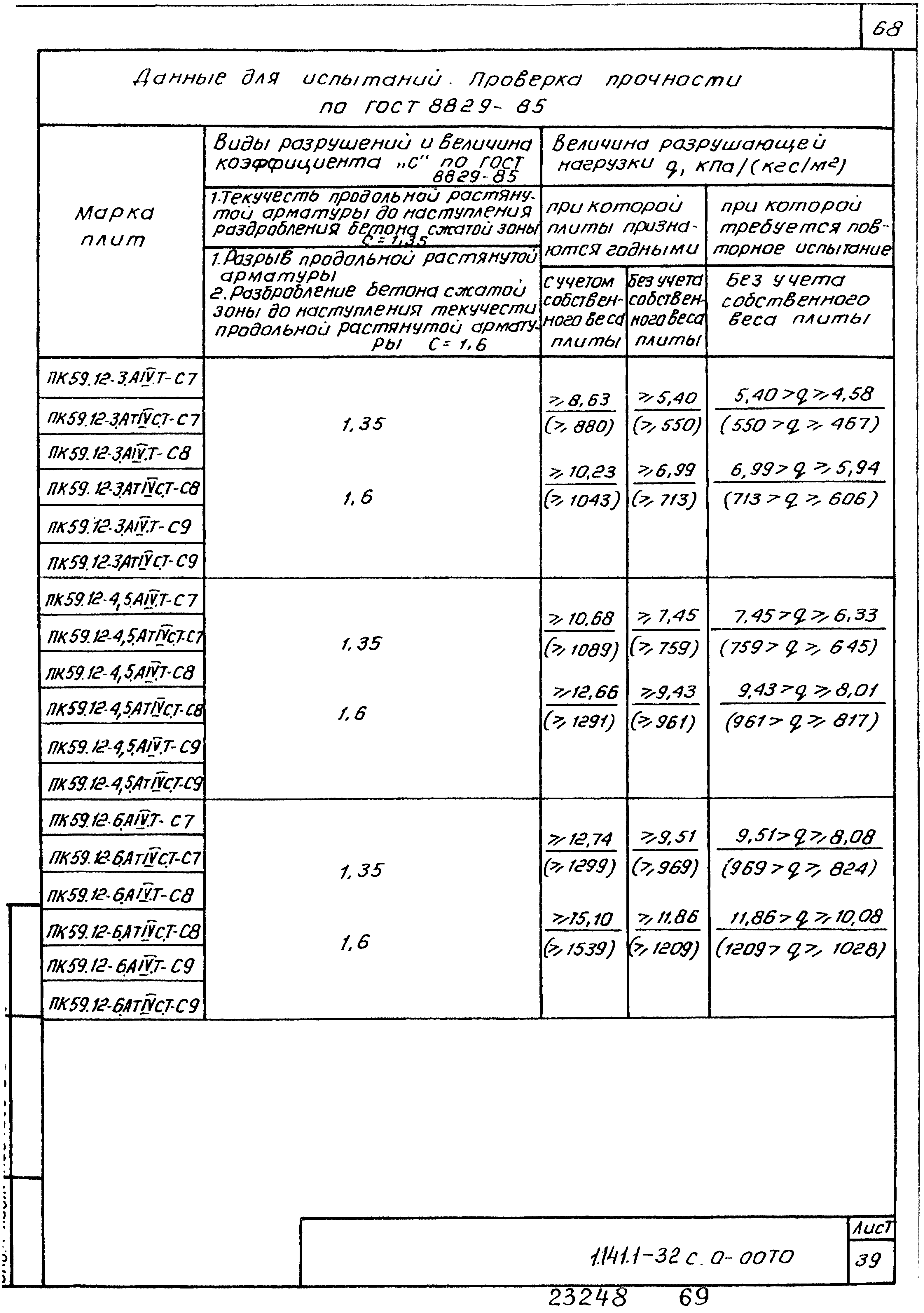 Серия 1.141.1-32с