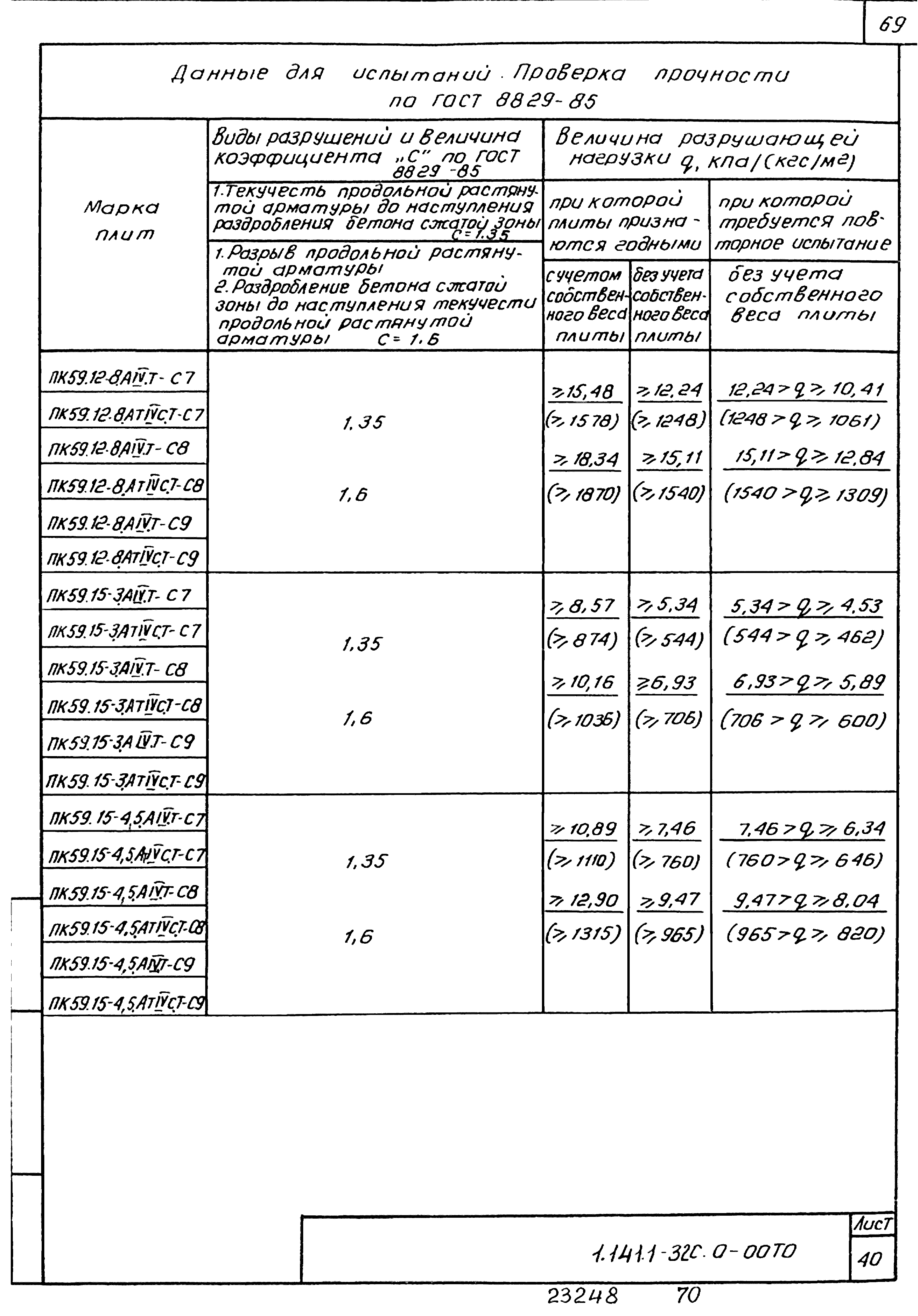 Серия 1.141.1-32с