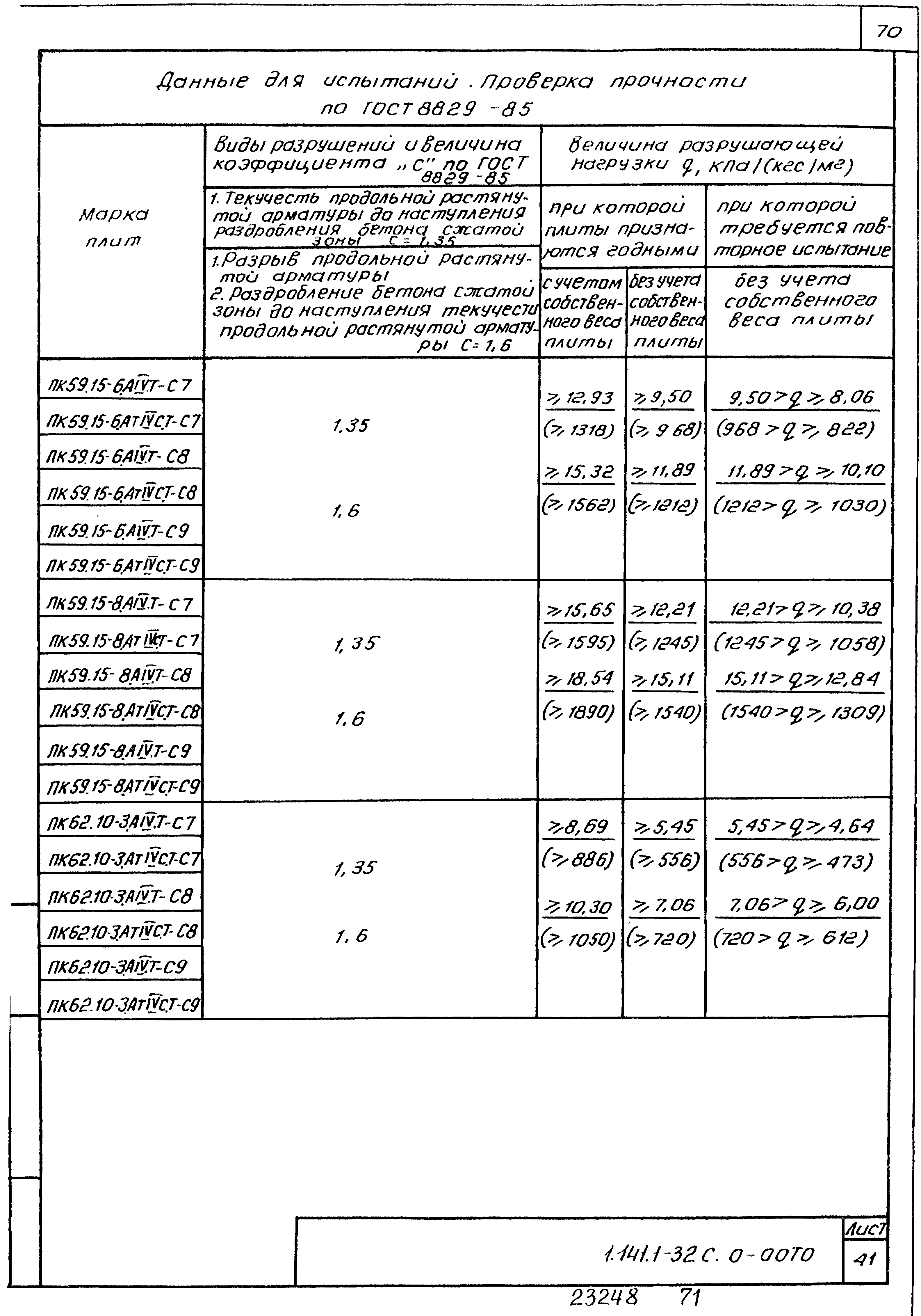 Серия 1.141.1-32с