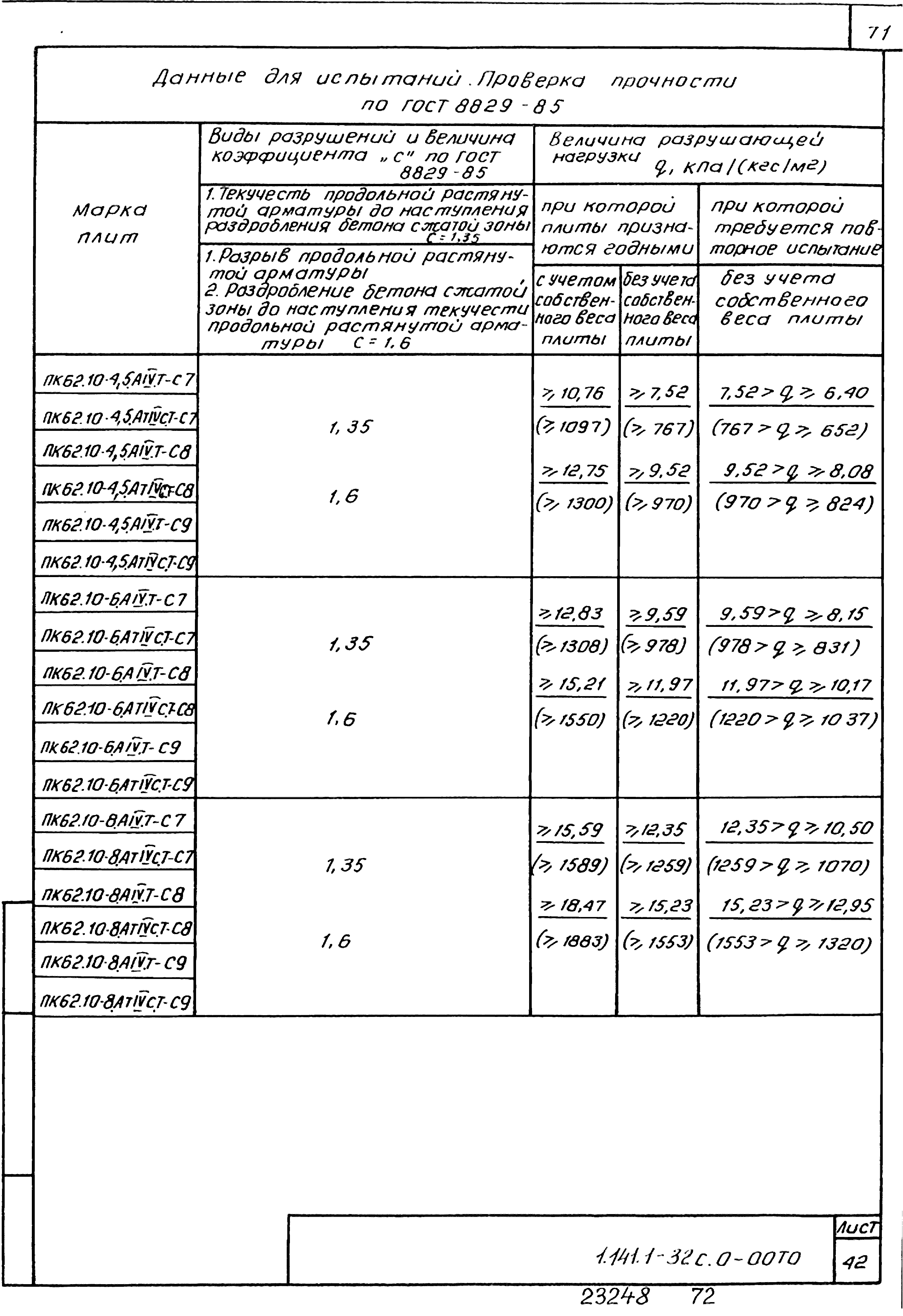 Серия 1.141.1-32с