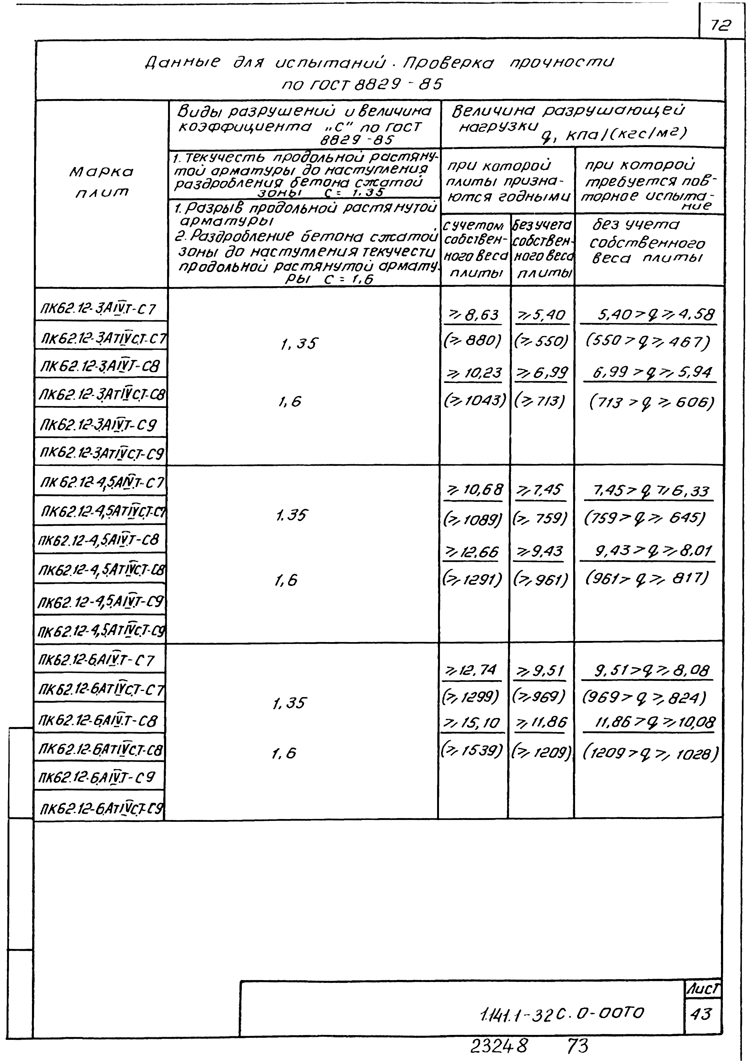 Серия 1.141.1-32с