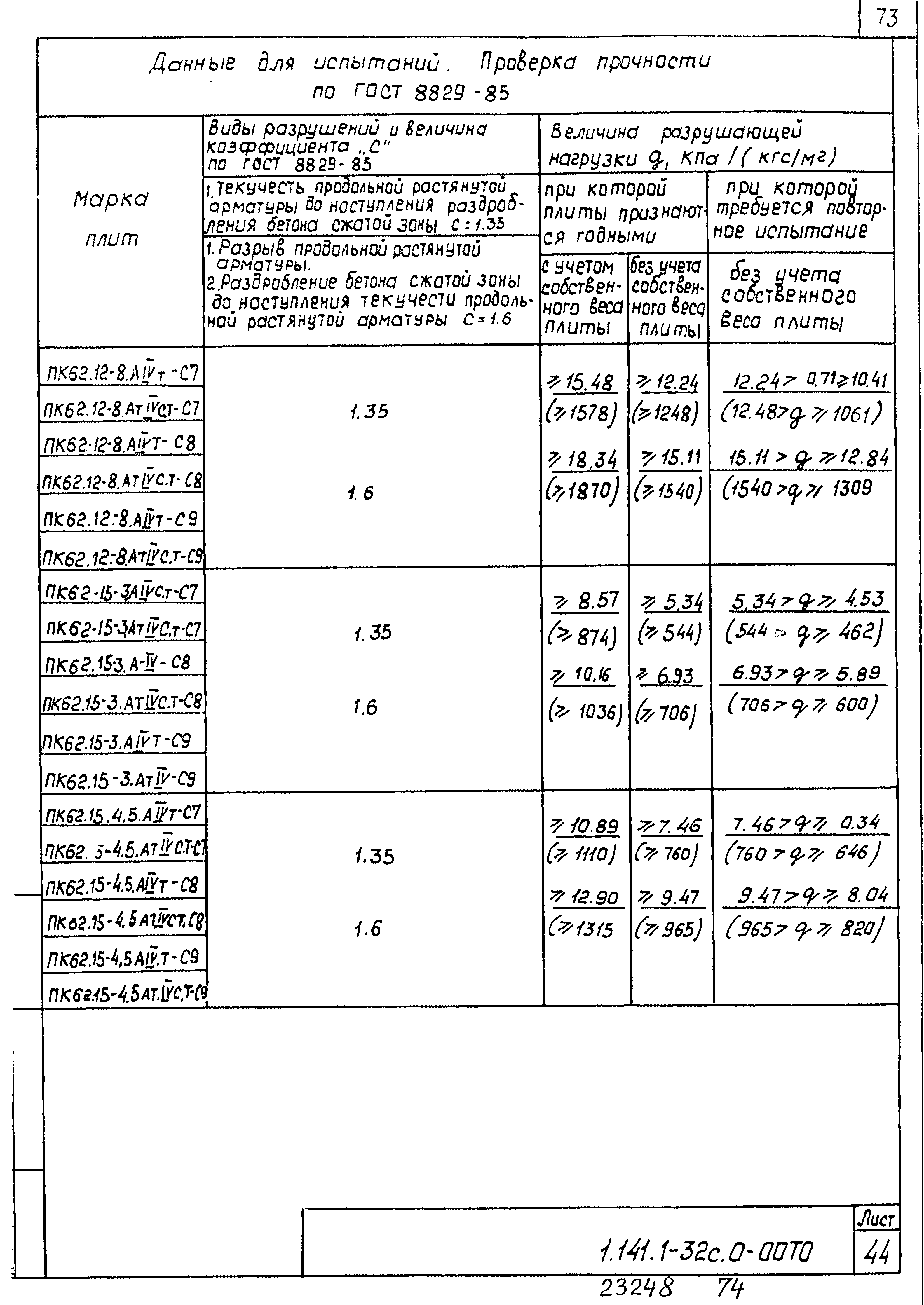 Серия 1.141.1-32с