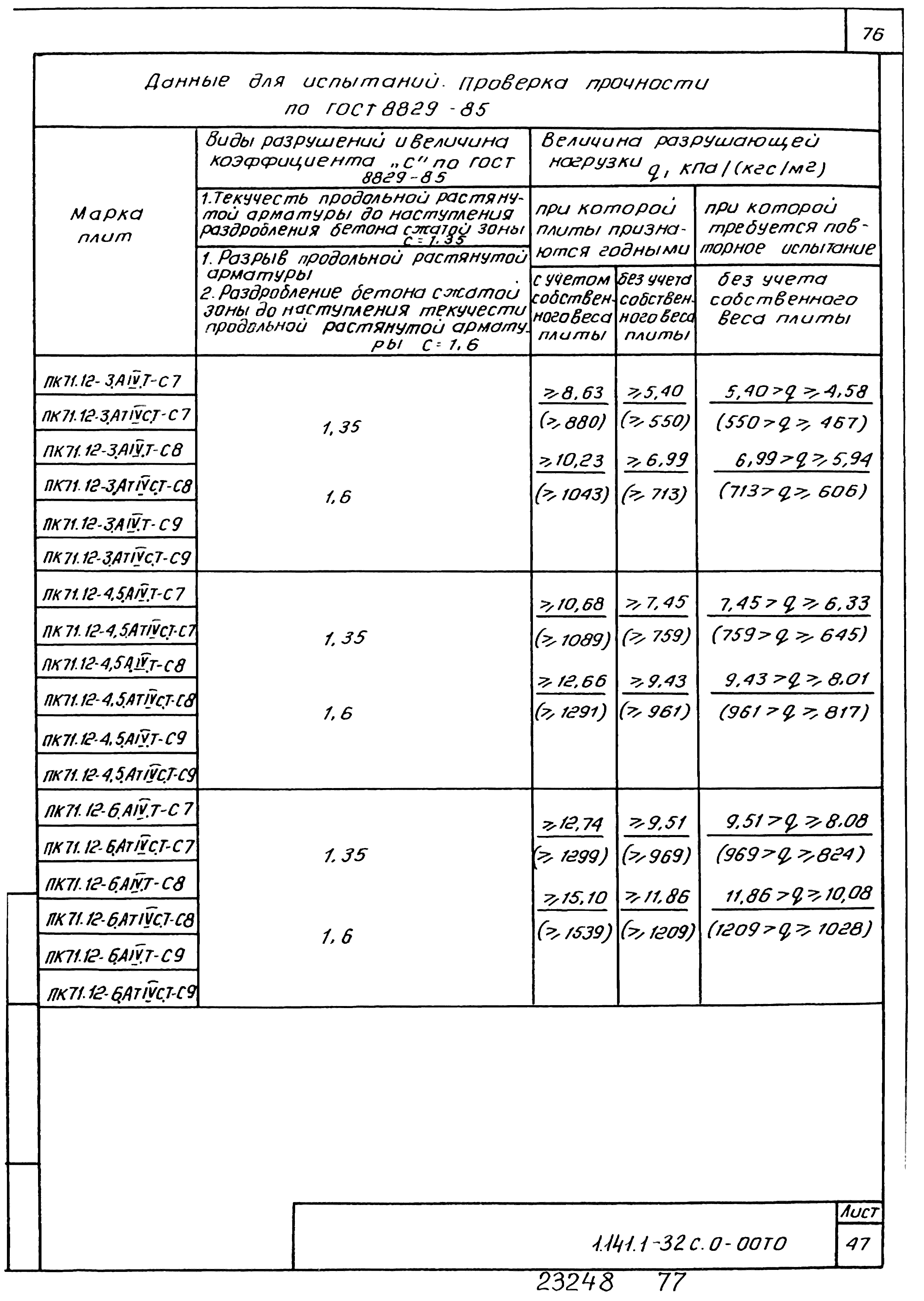 Серия 1.141.1-32с