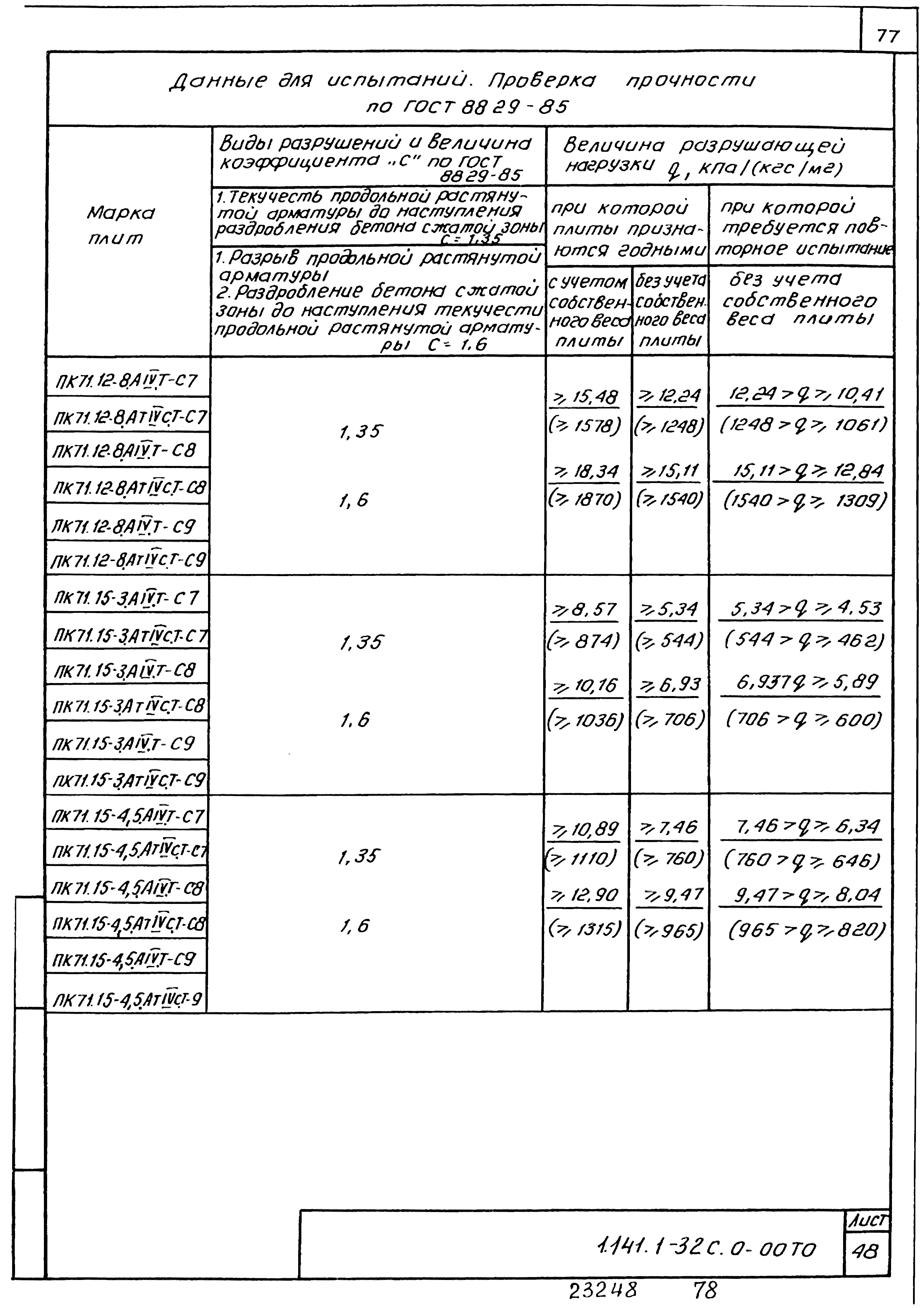 Серия 1.141.1-32с