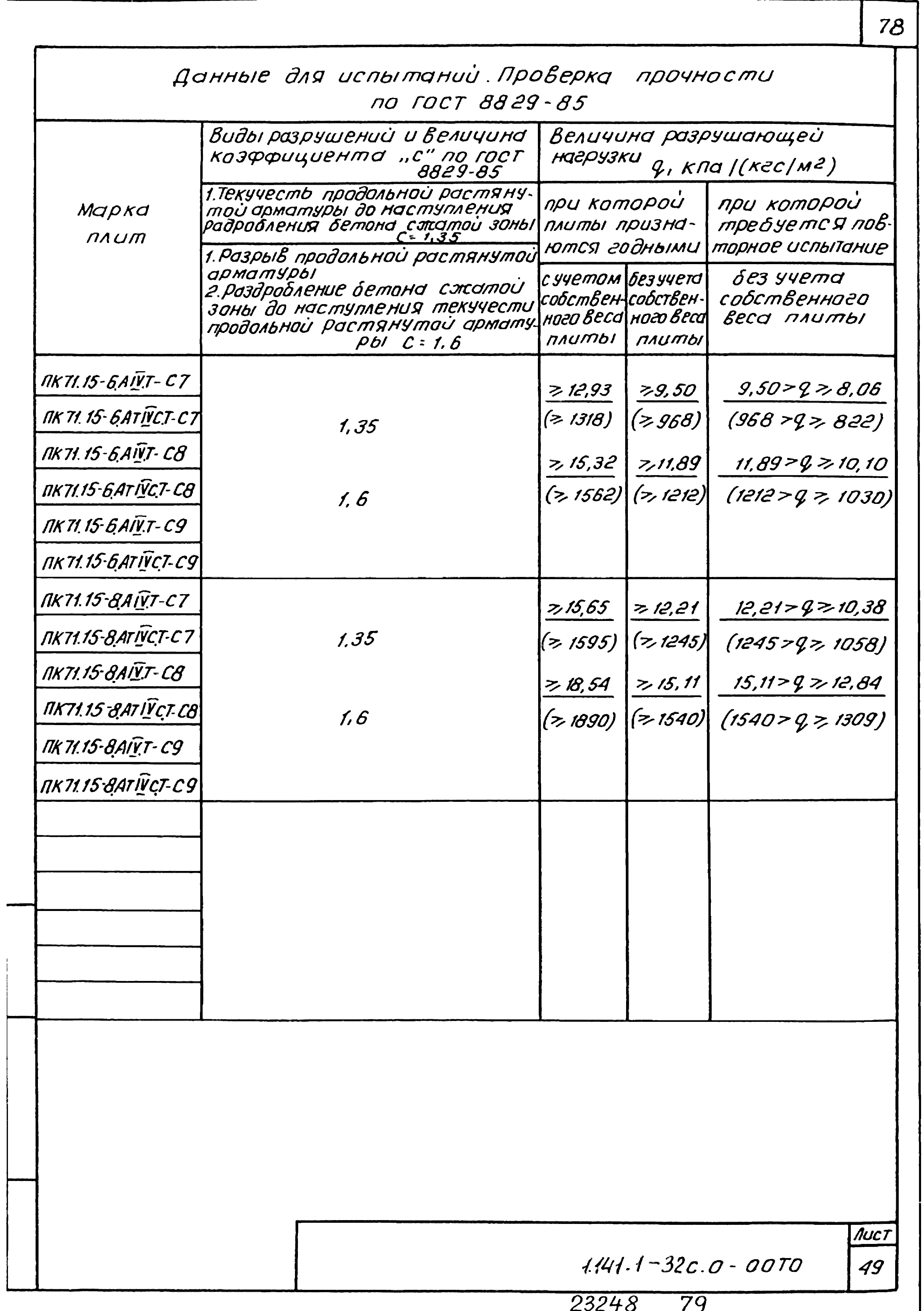 Серия 1.141.1-32с