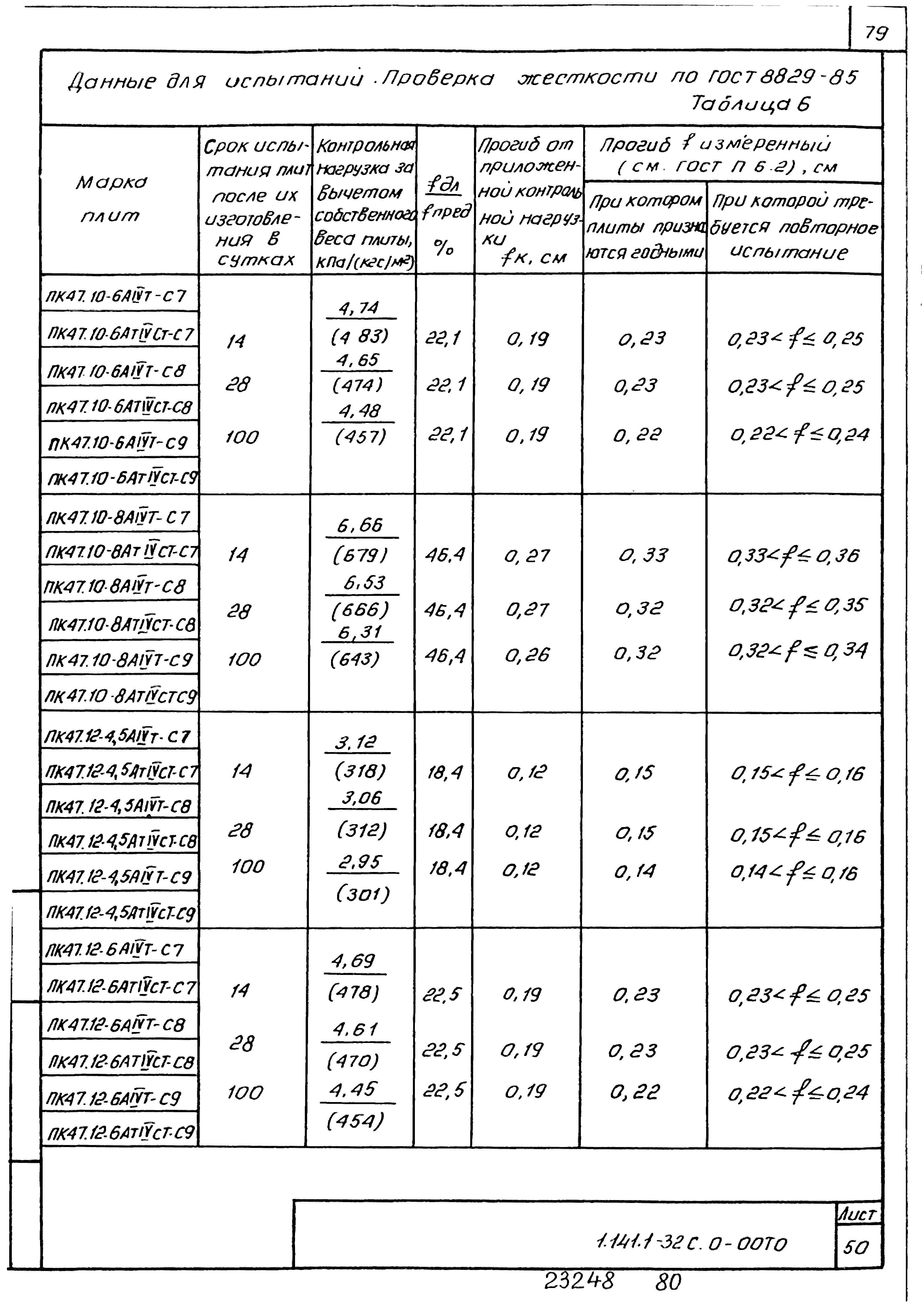 Серия 1.141.1-32с