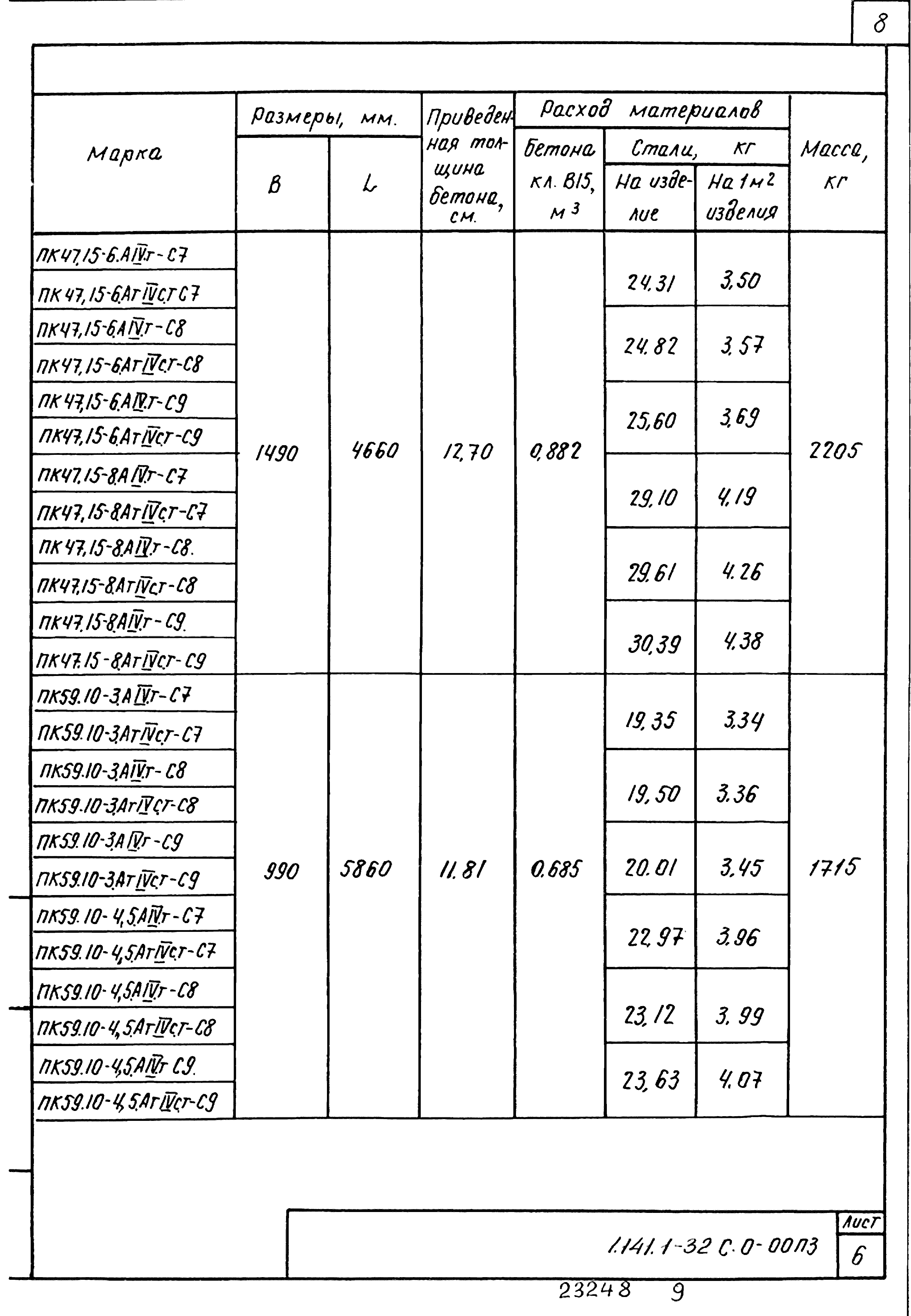 Серия 1.141.1-32с