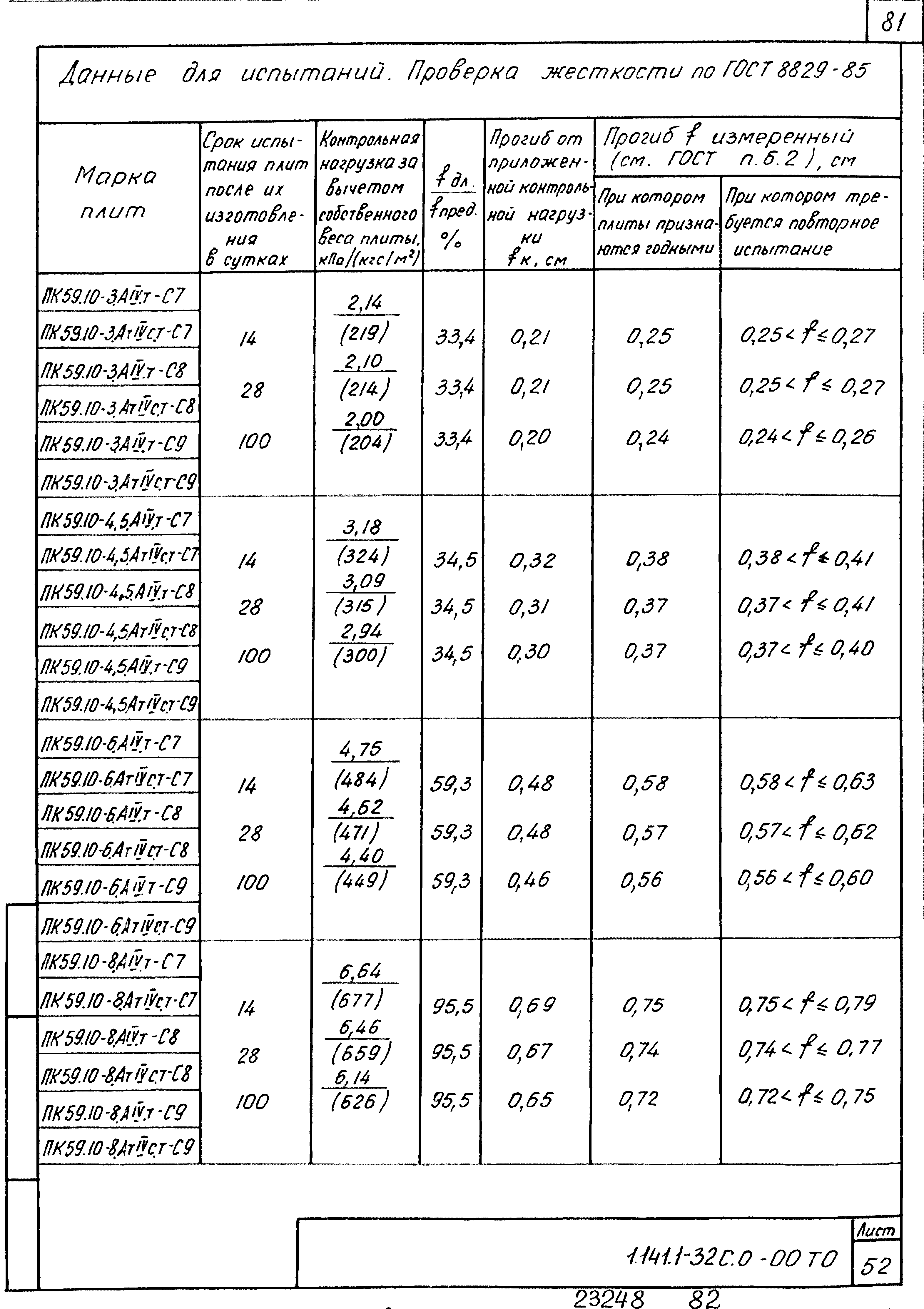 Серия 1.141.1-32с