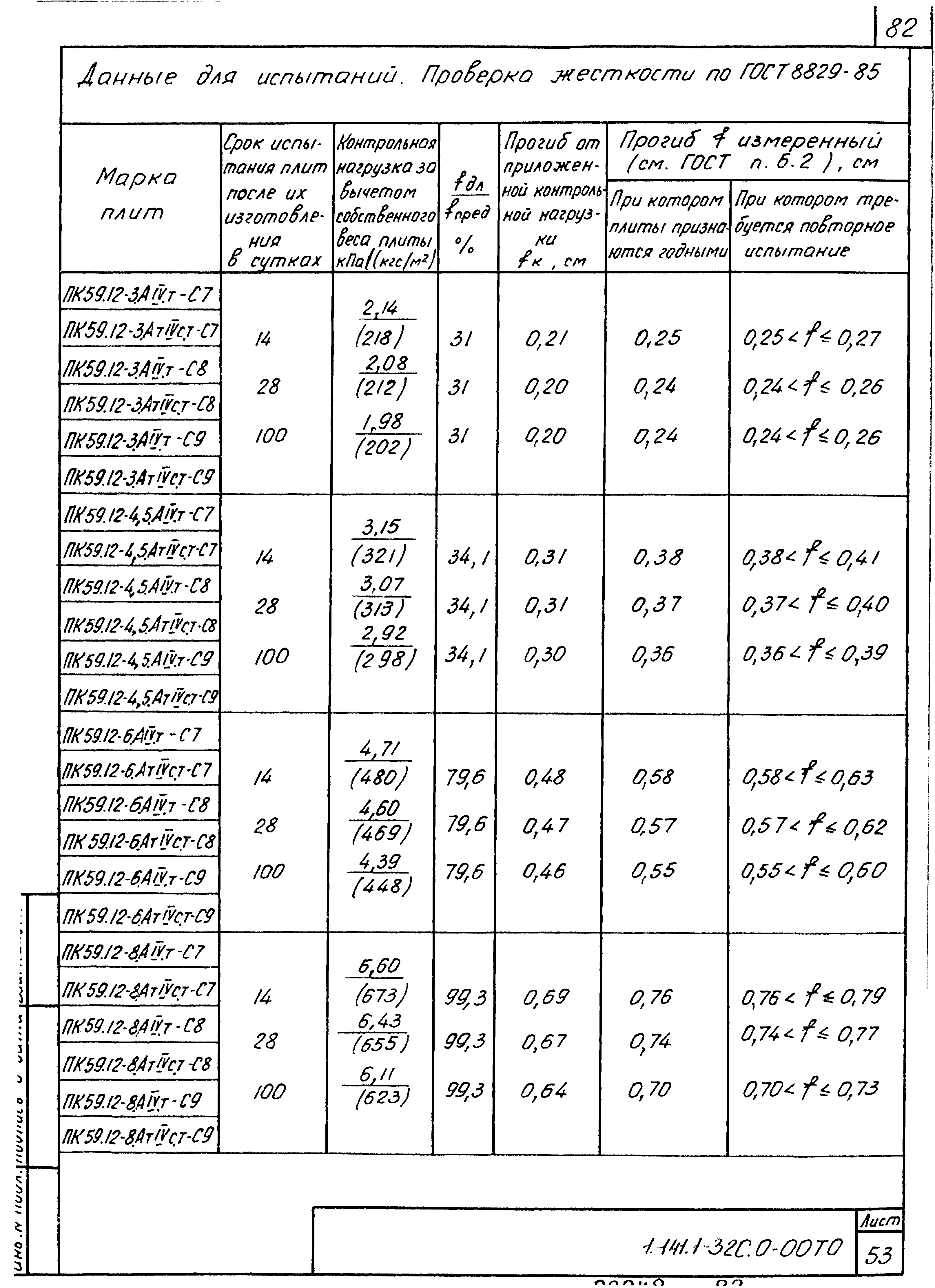 Серия 1.141.1-32с