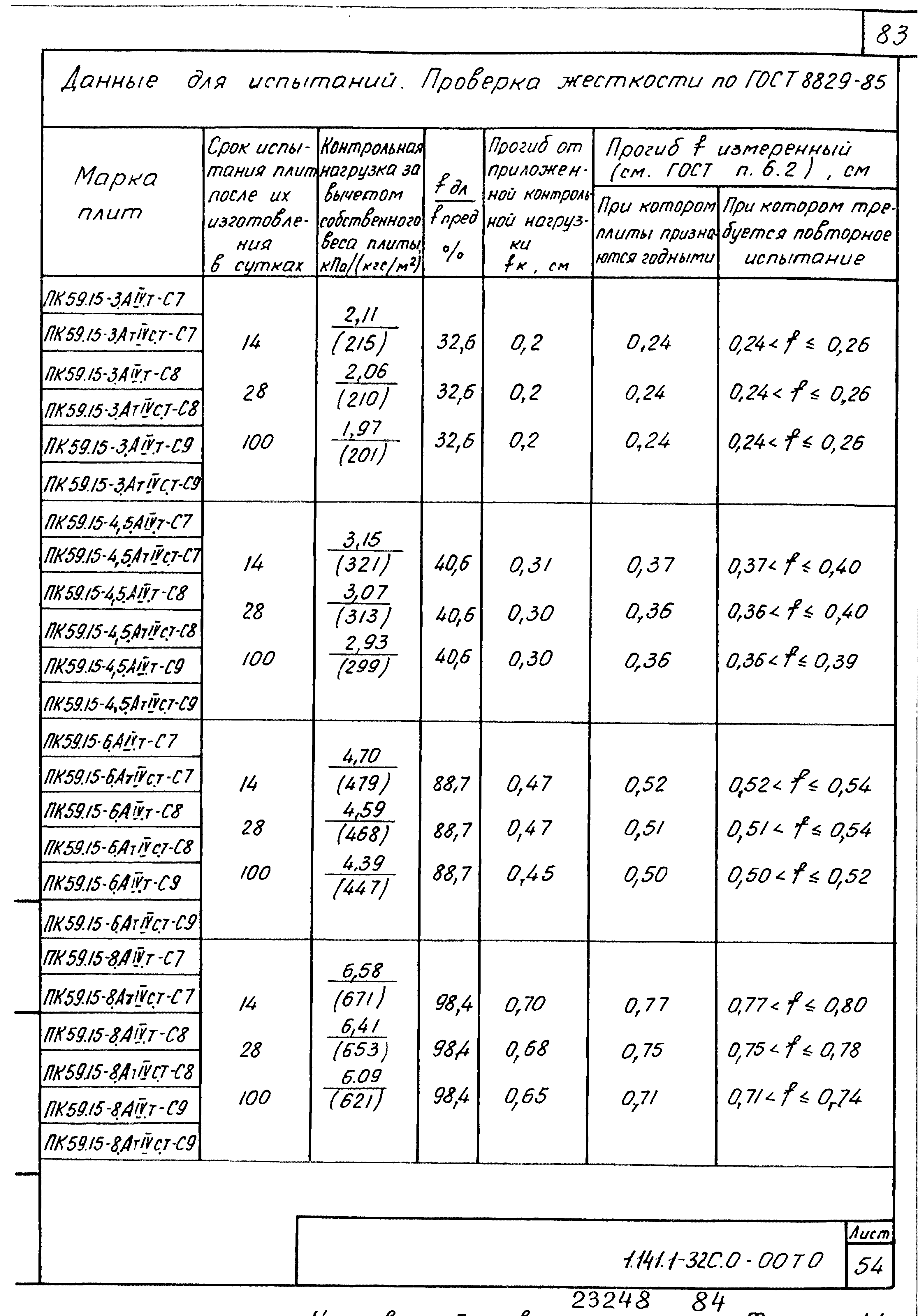 Серия 1.141.1-32с