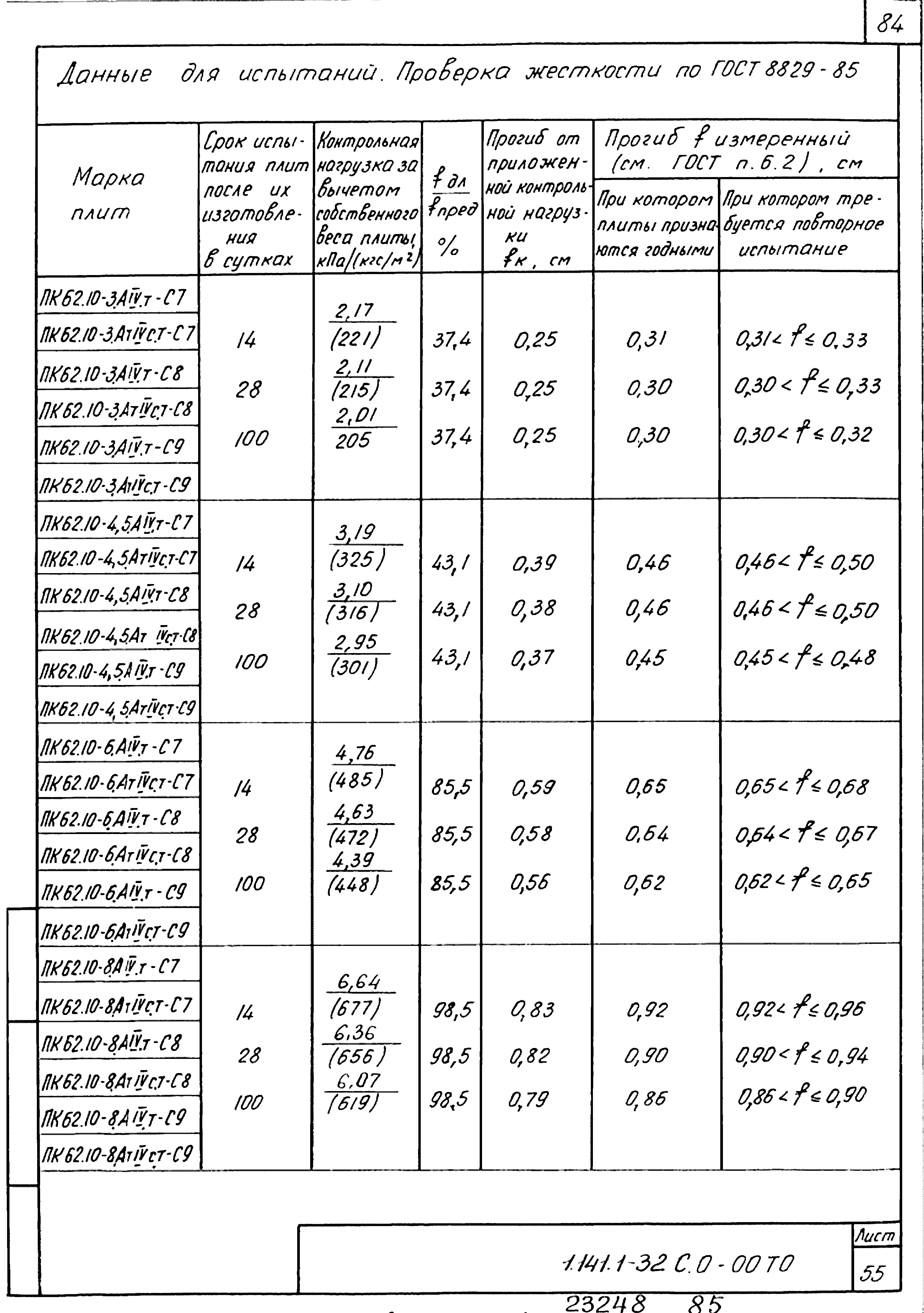 Серия 1.141.1-32с