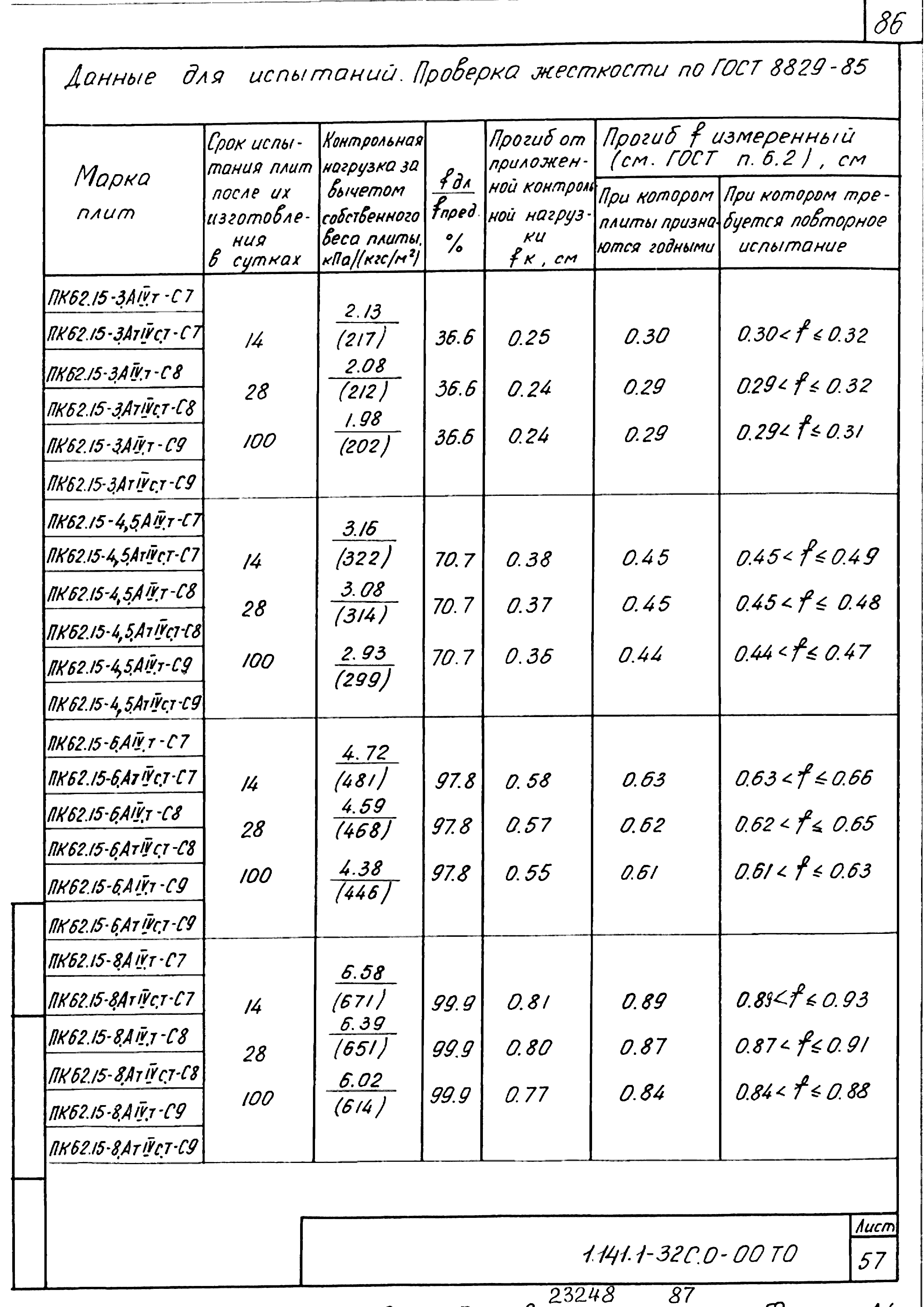 Серия 1.141.1-32с