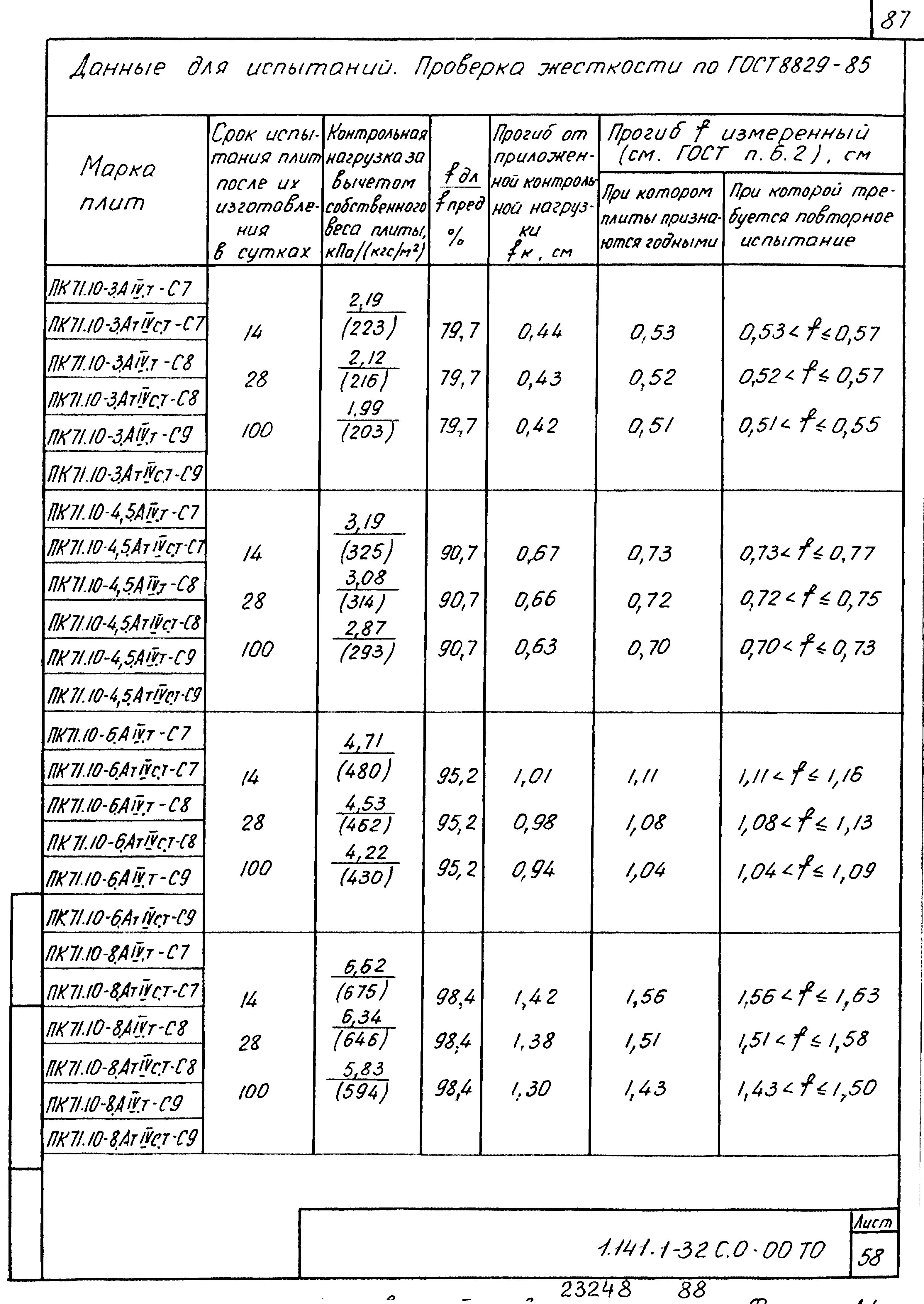 Серия 1.141.1-32с