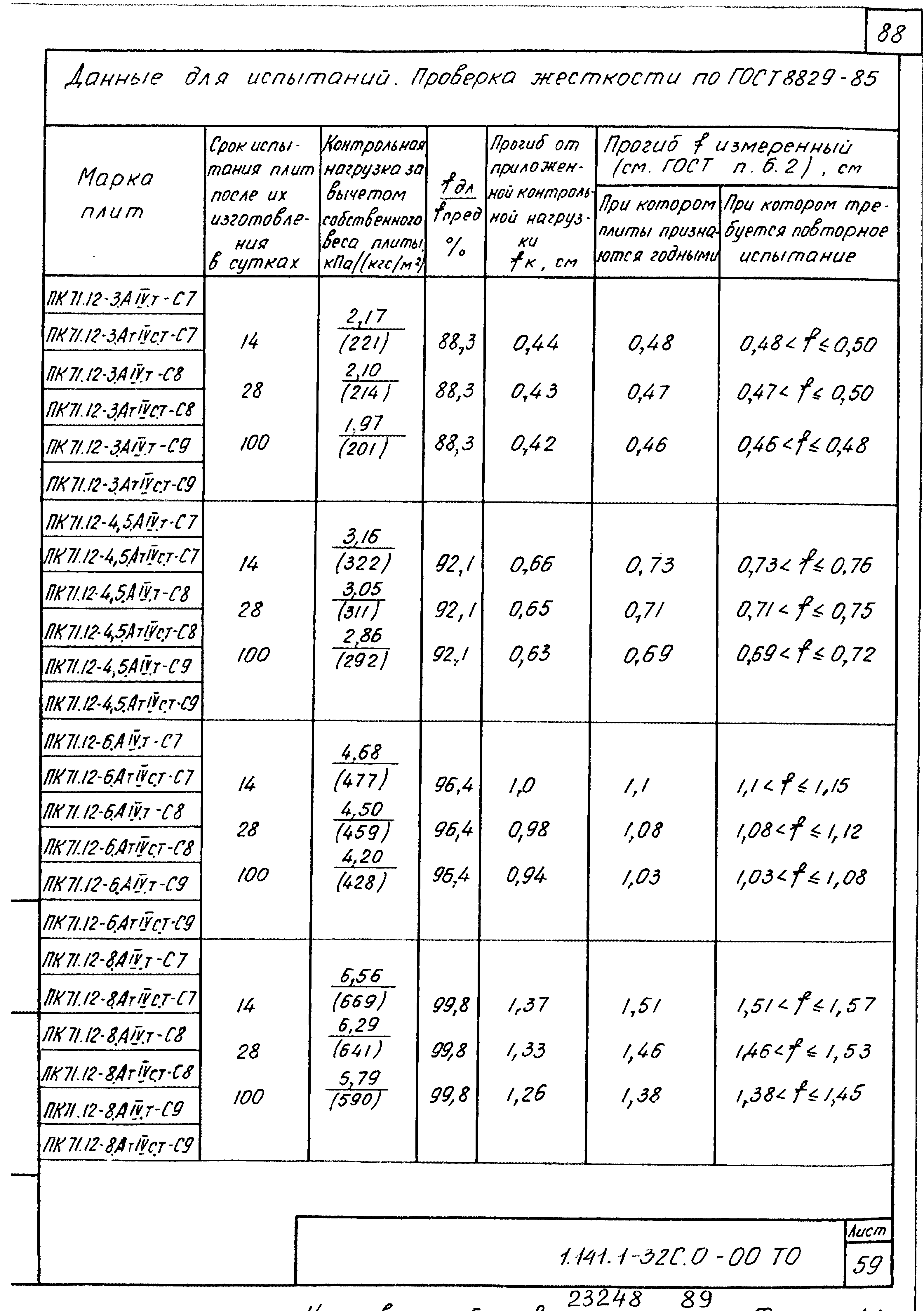 Серия 1.141.1-32с