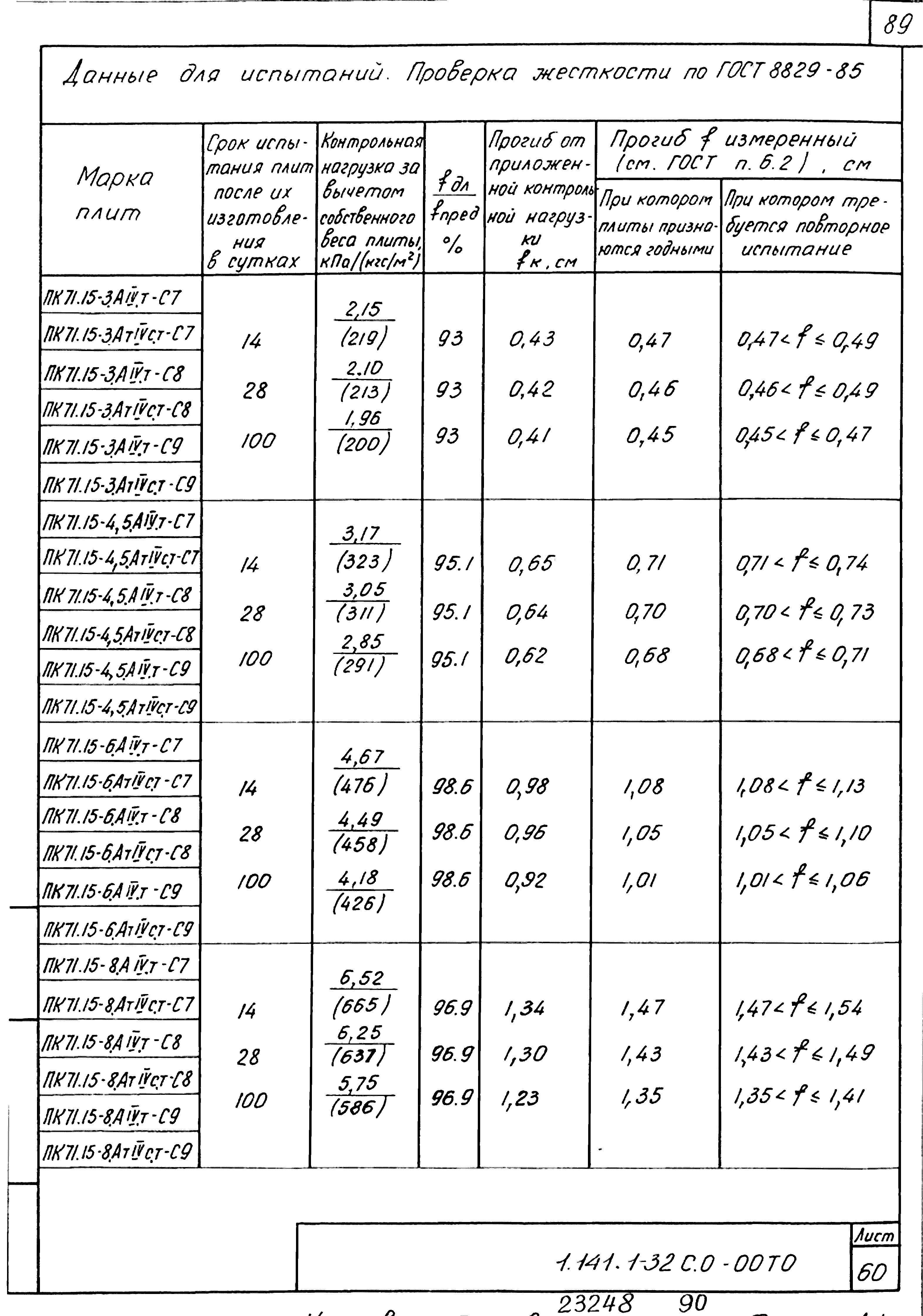 Серия 1.141.1-32с