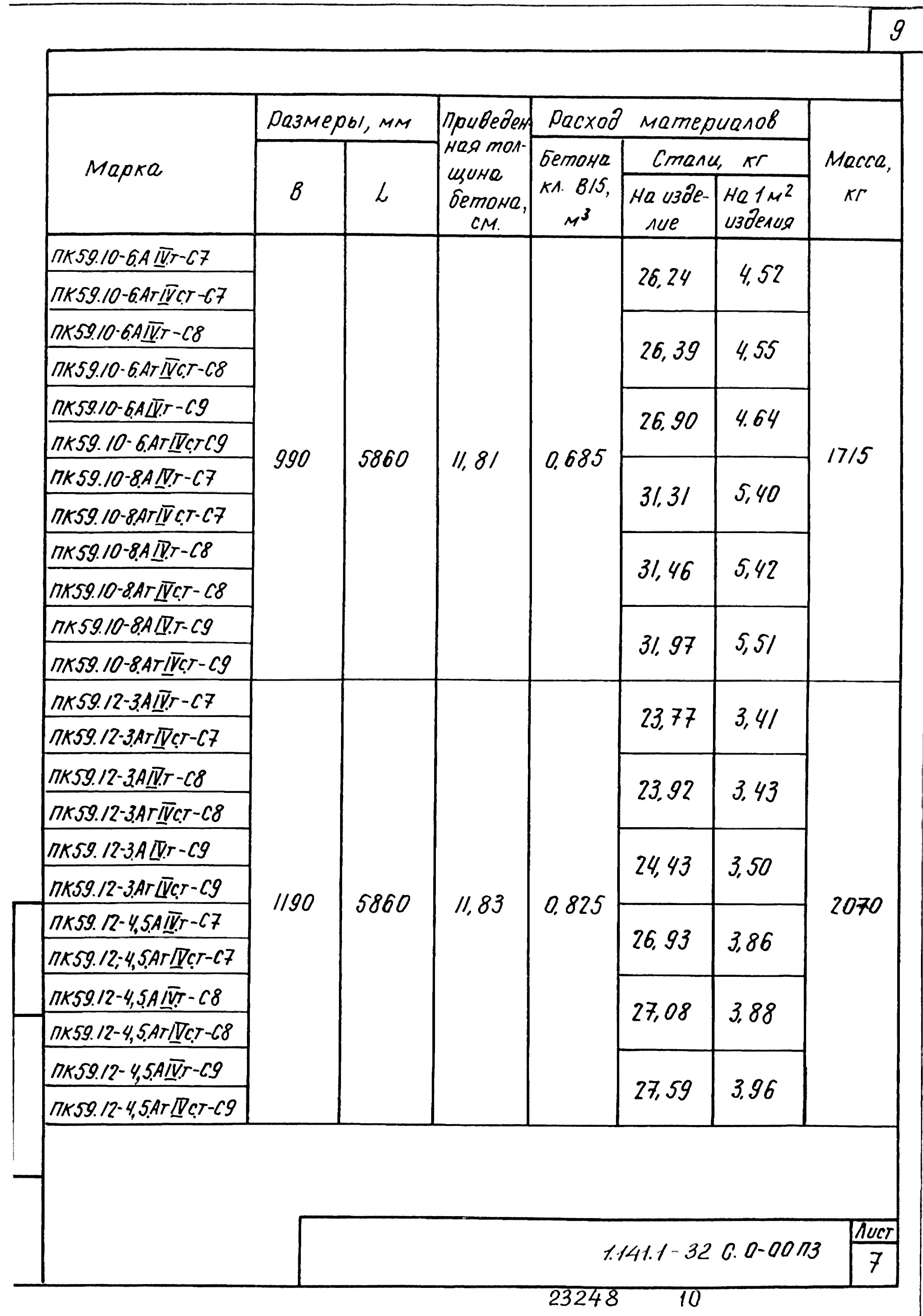 Серия 1.141.1-32с