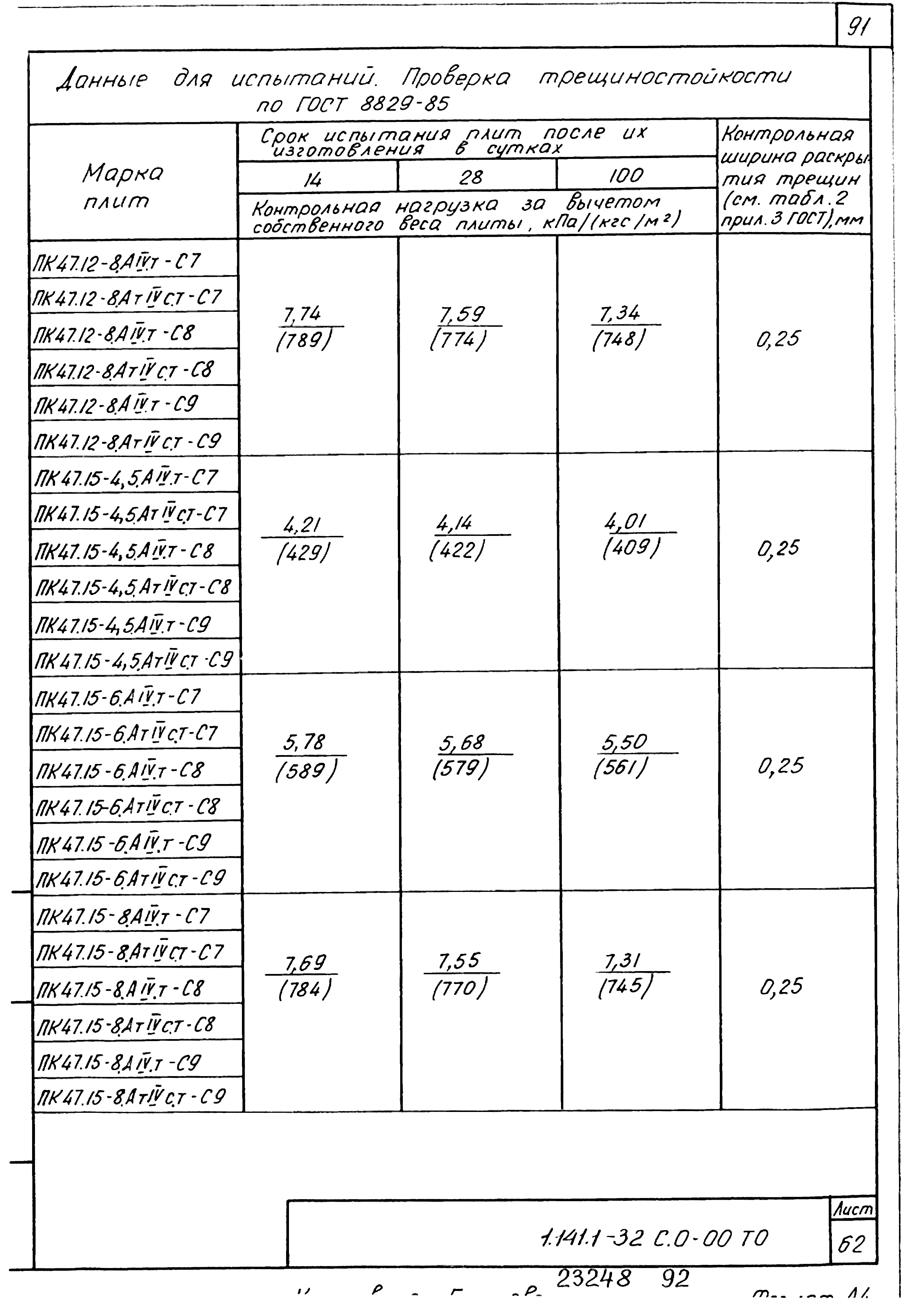 Серия 1.141.1-32с