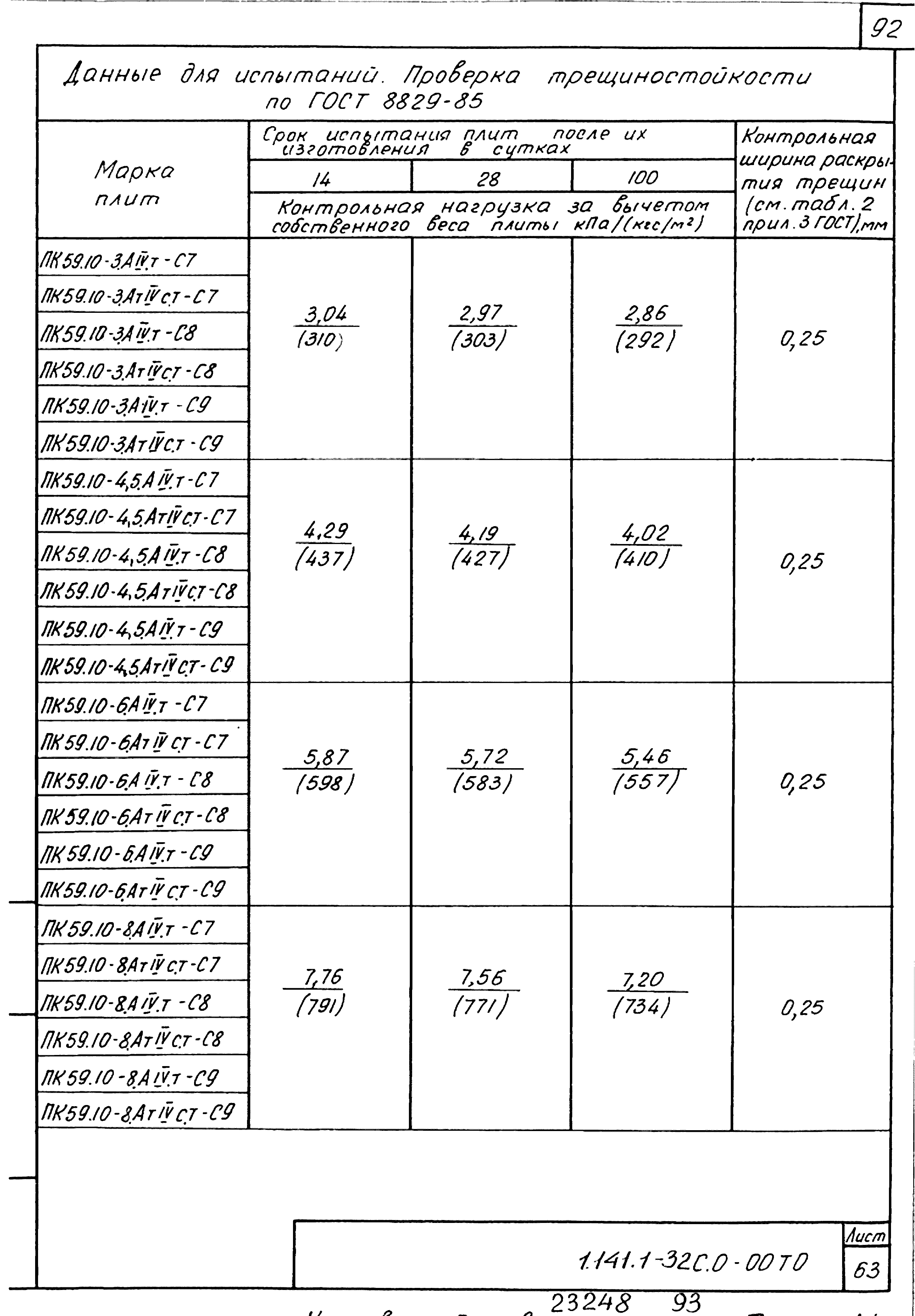 Серия 1.141.1-32с