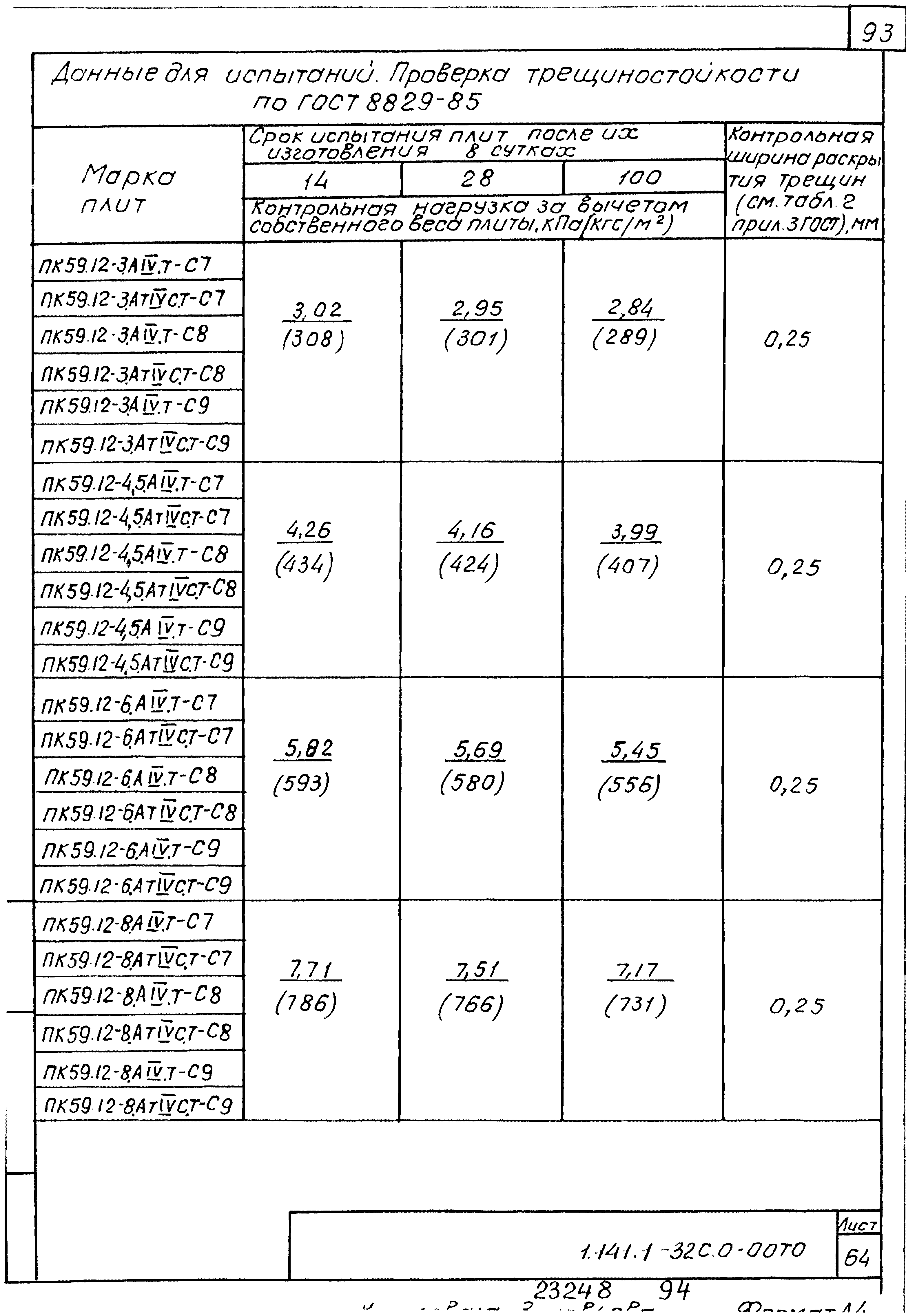 Серия 1.141.1-32с