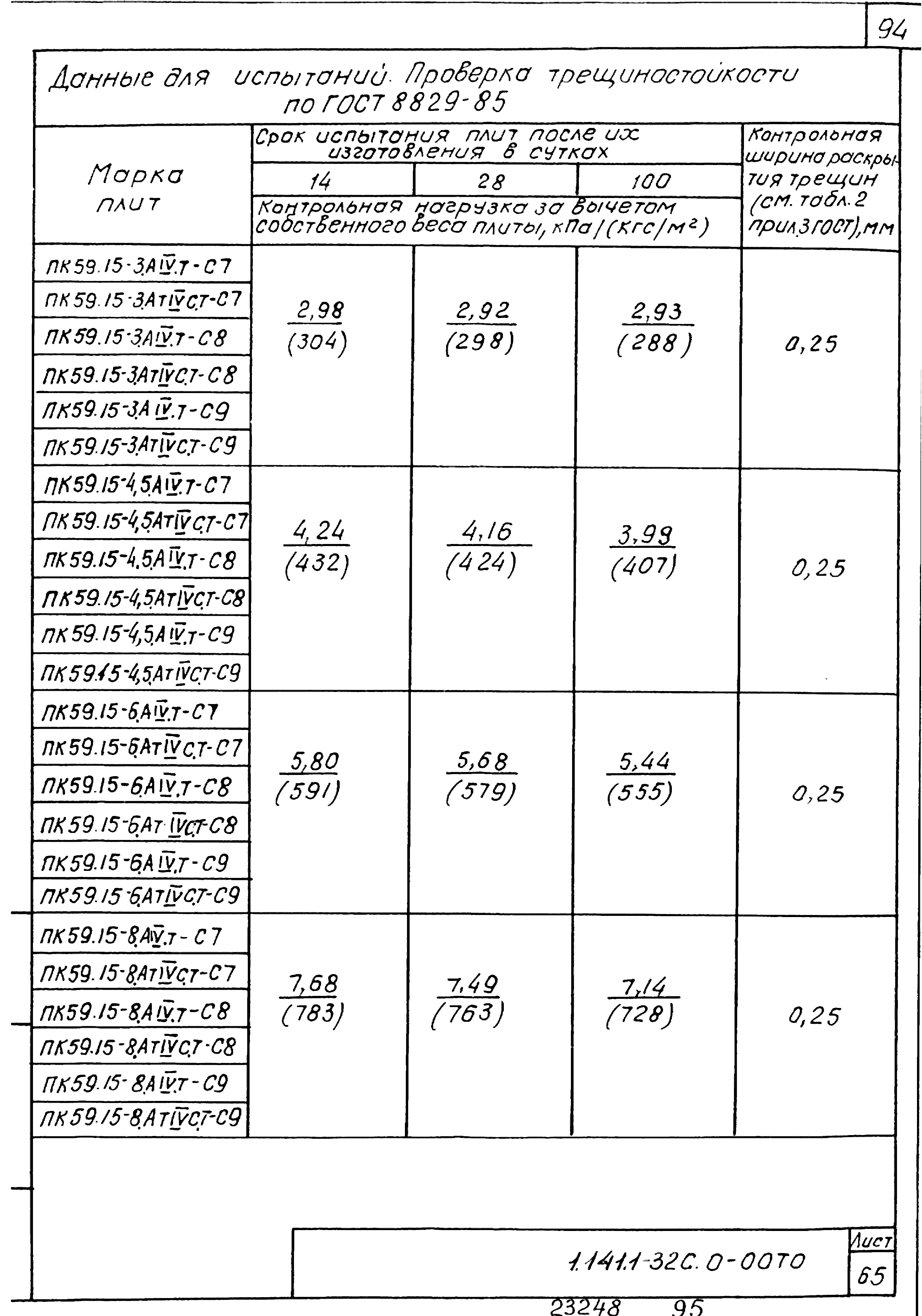 Серия 1.141.1-32с