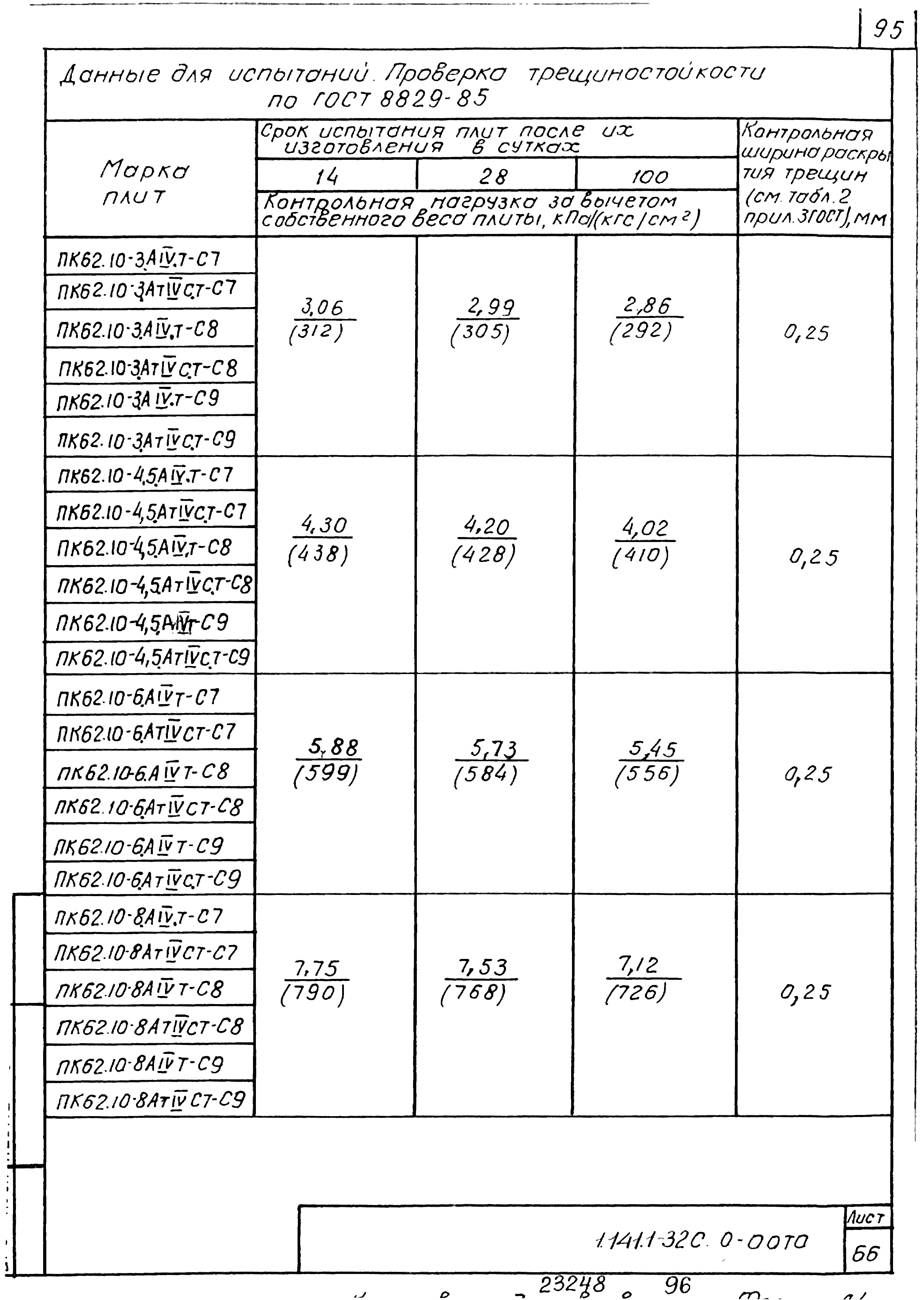 Серия 1.141.1-32с