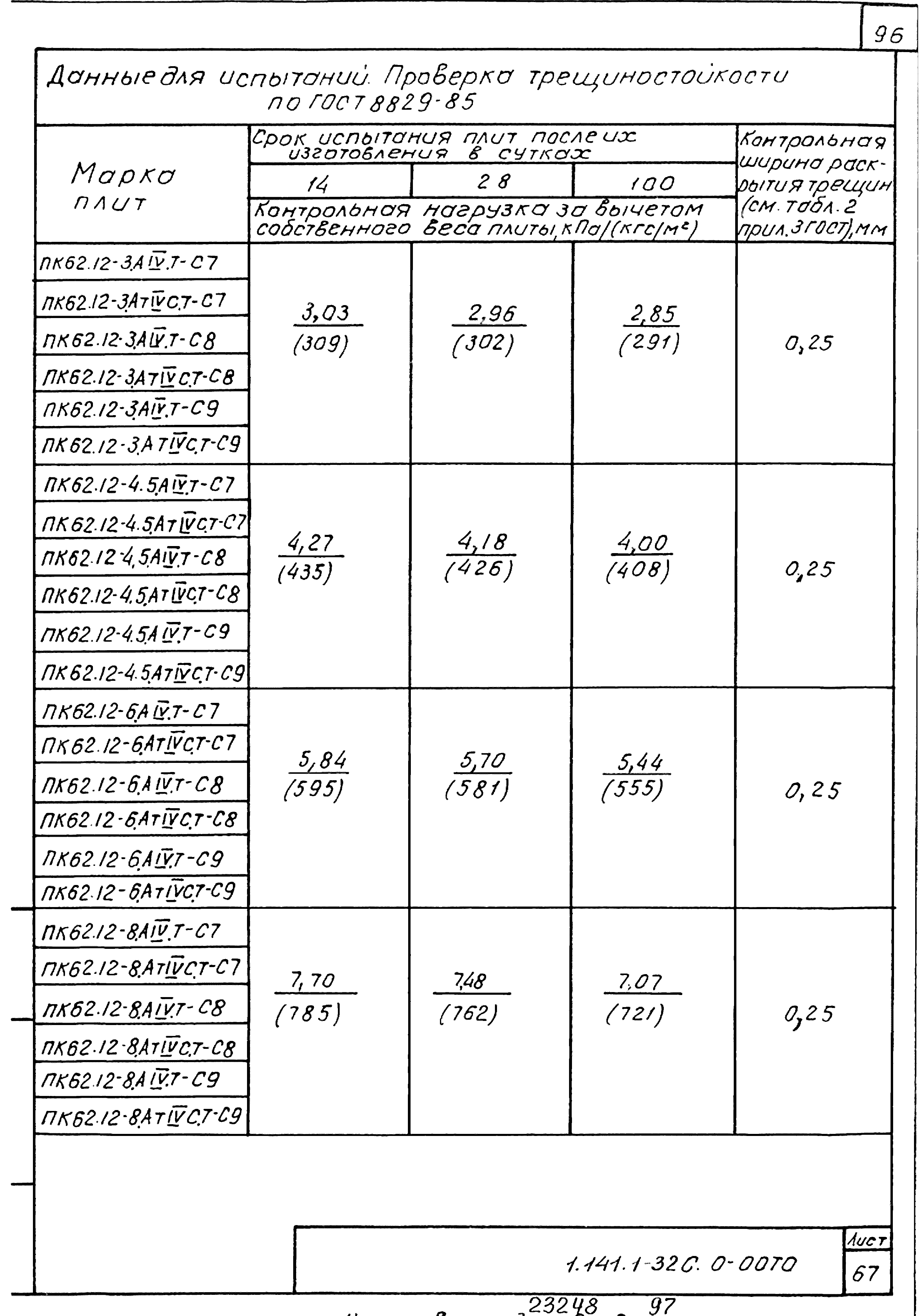 Серия 1.141.1-32с