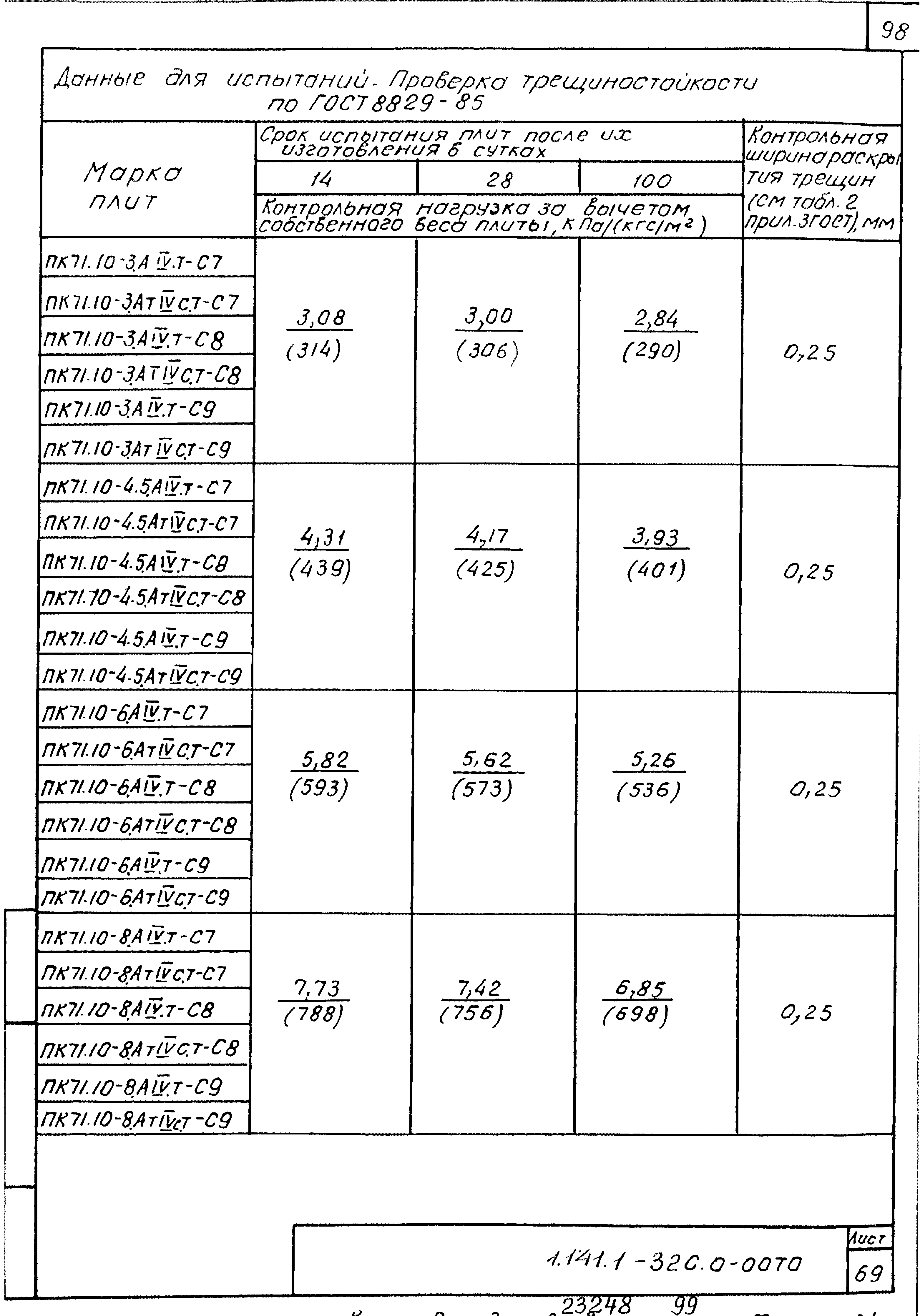 Серия 1.141.1-32с