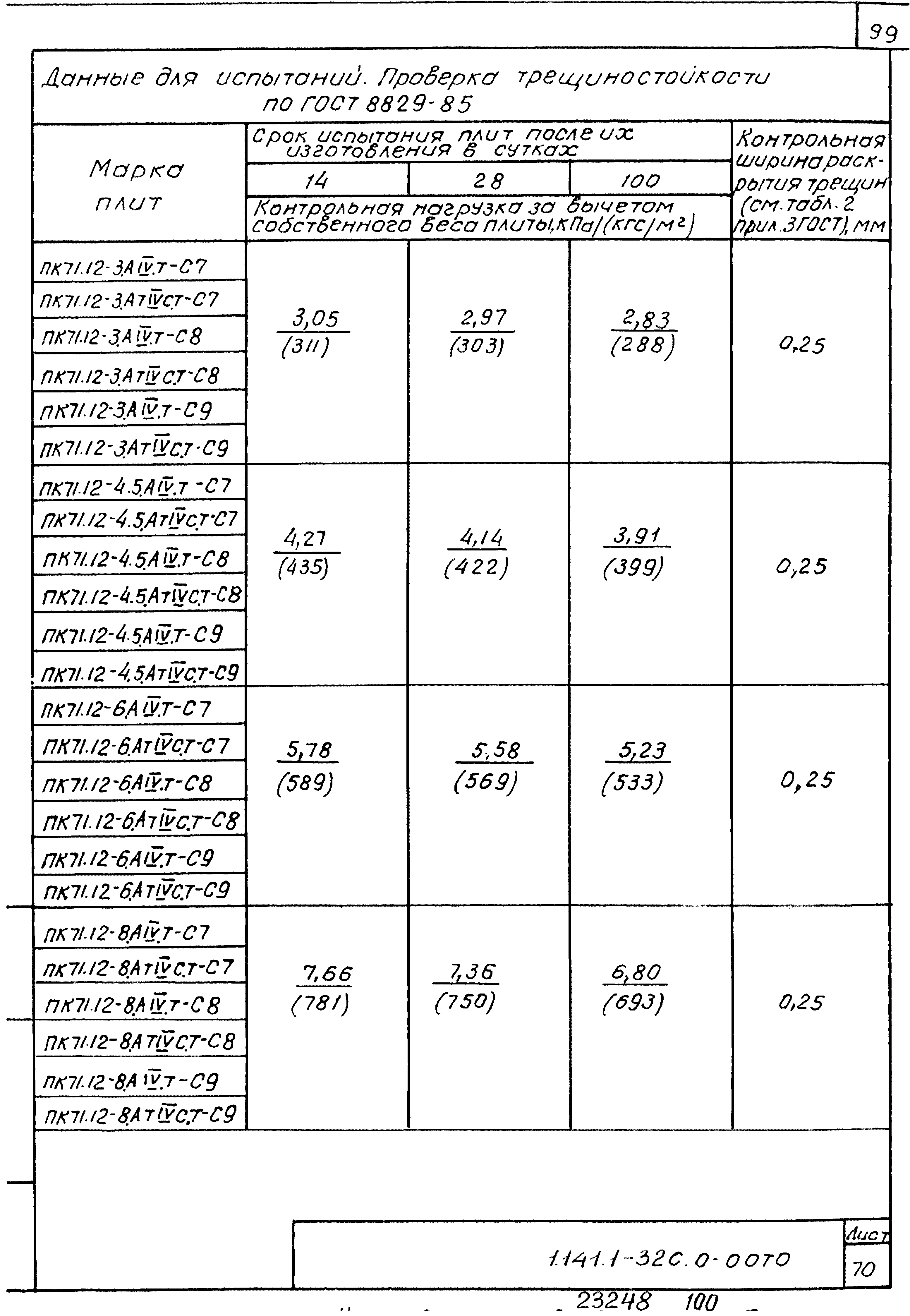 Серия 1.141.1-32с