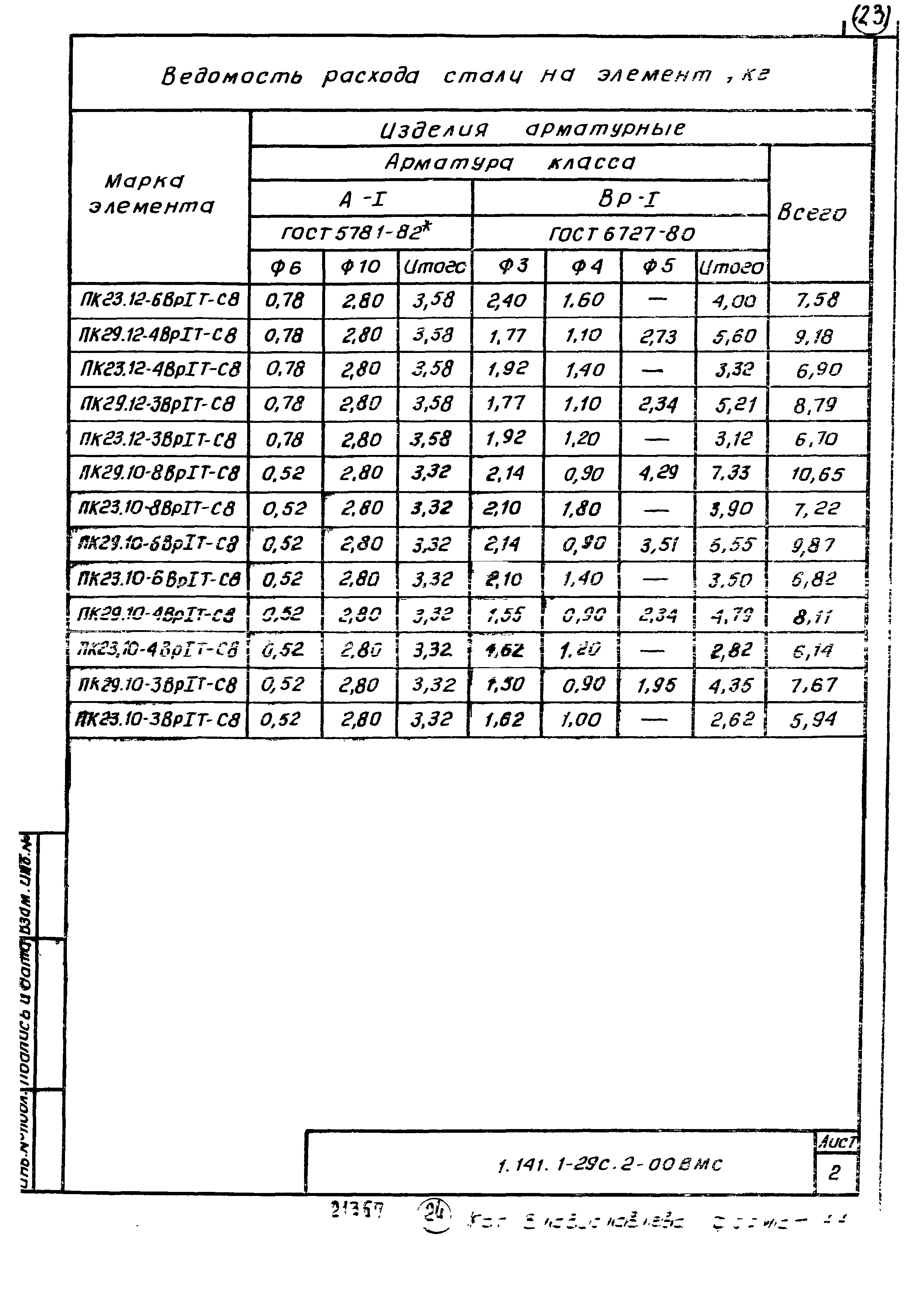 Серия 1.141.1-29с