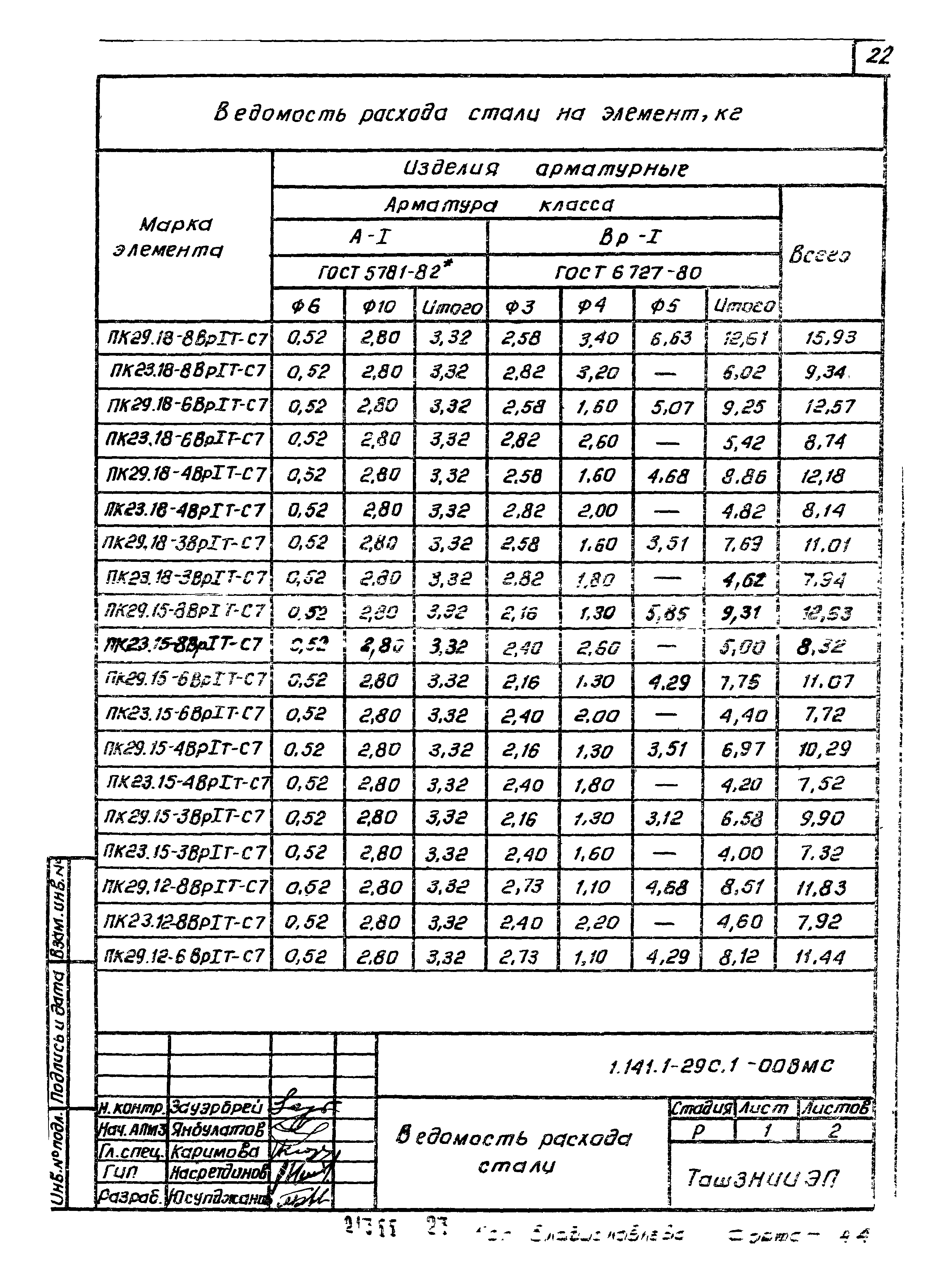 Серия 1.141.1-29с