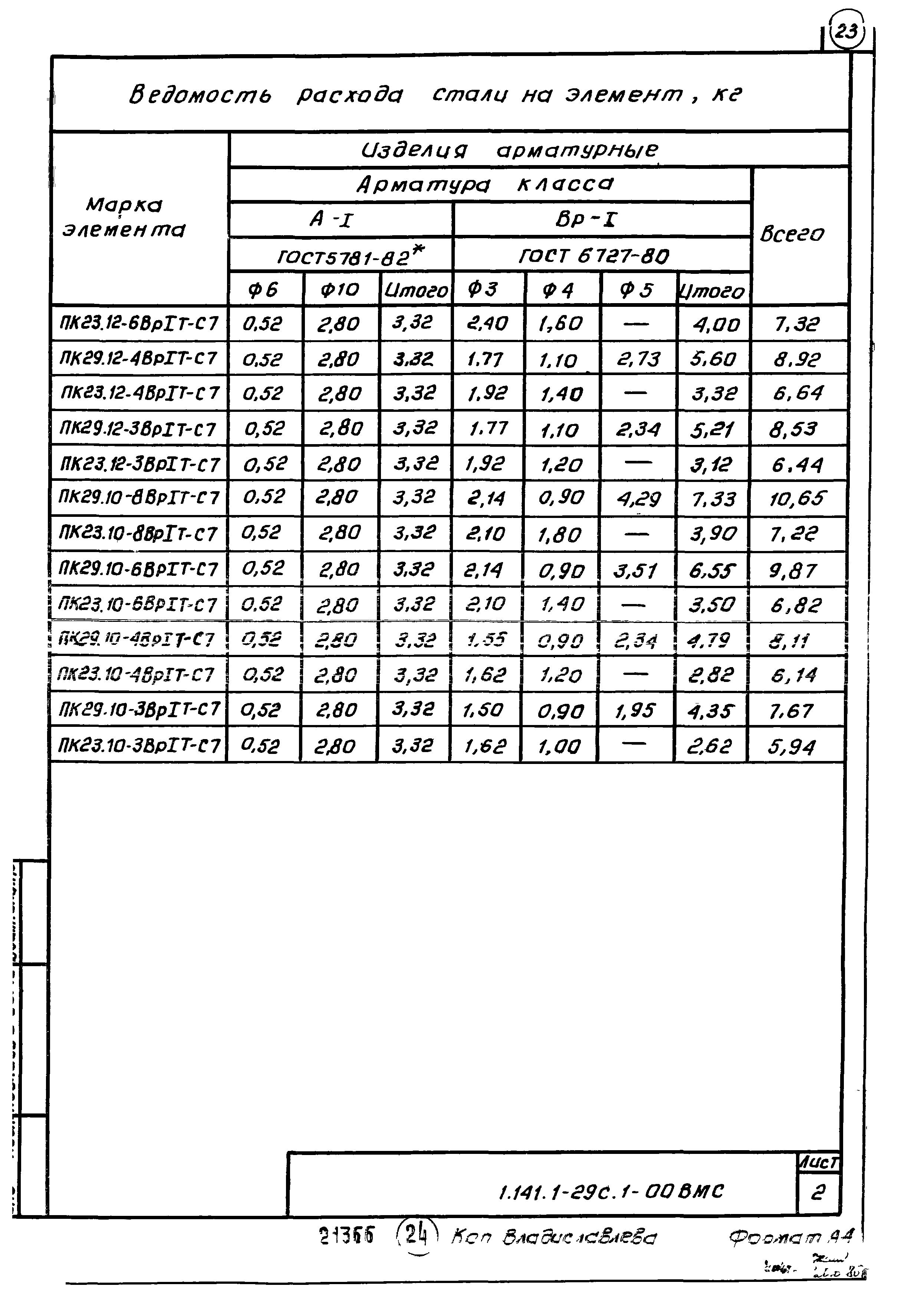 Серия 1.141.1-29с