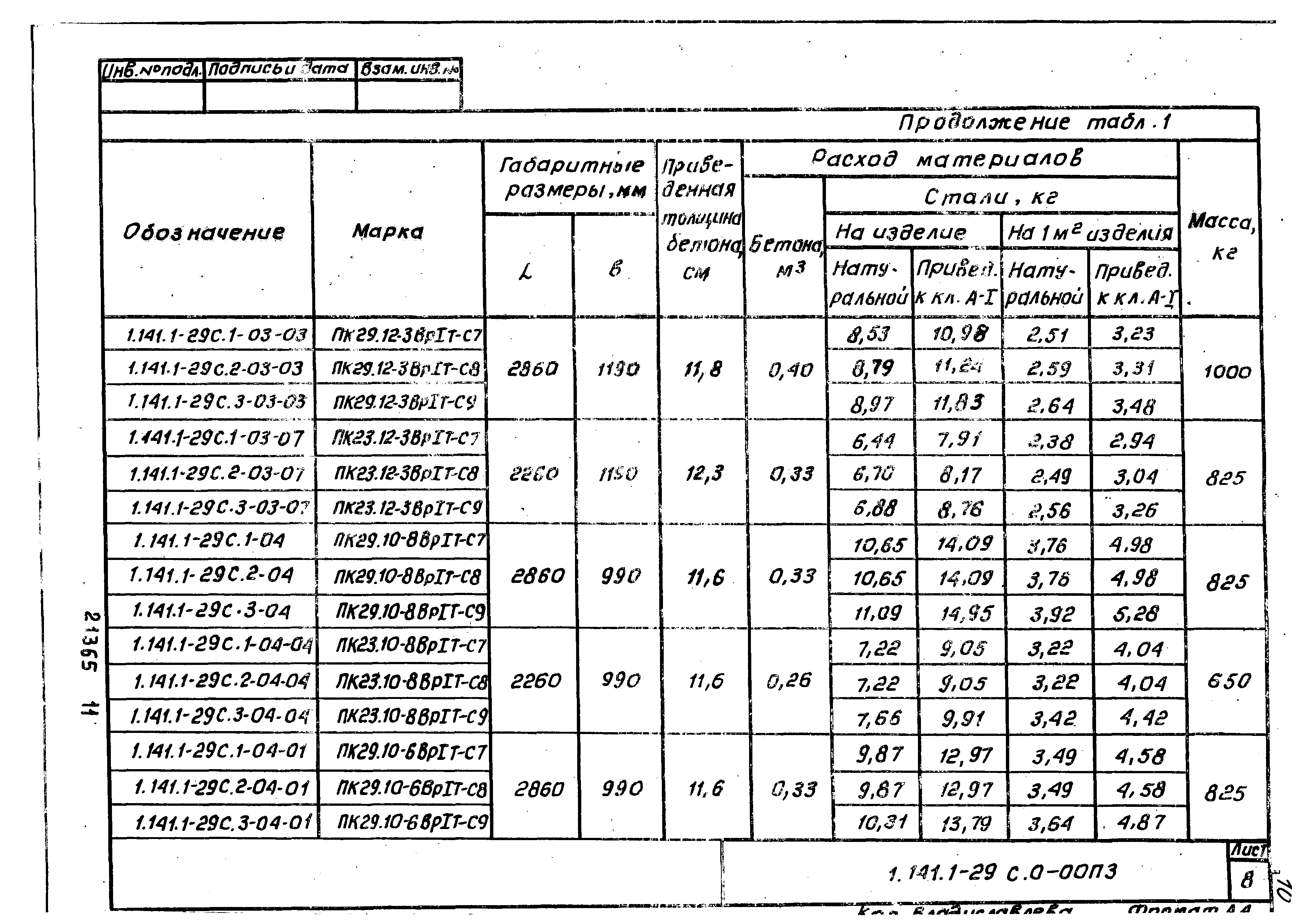 Серия 1.141.1-29с