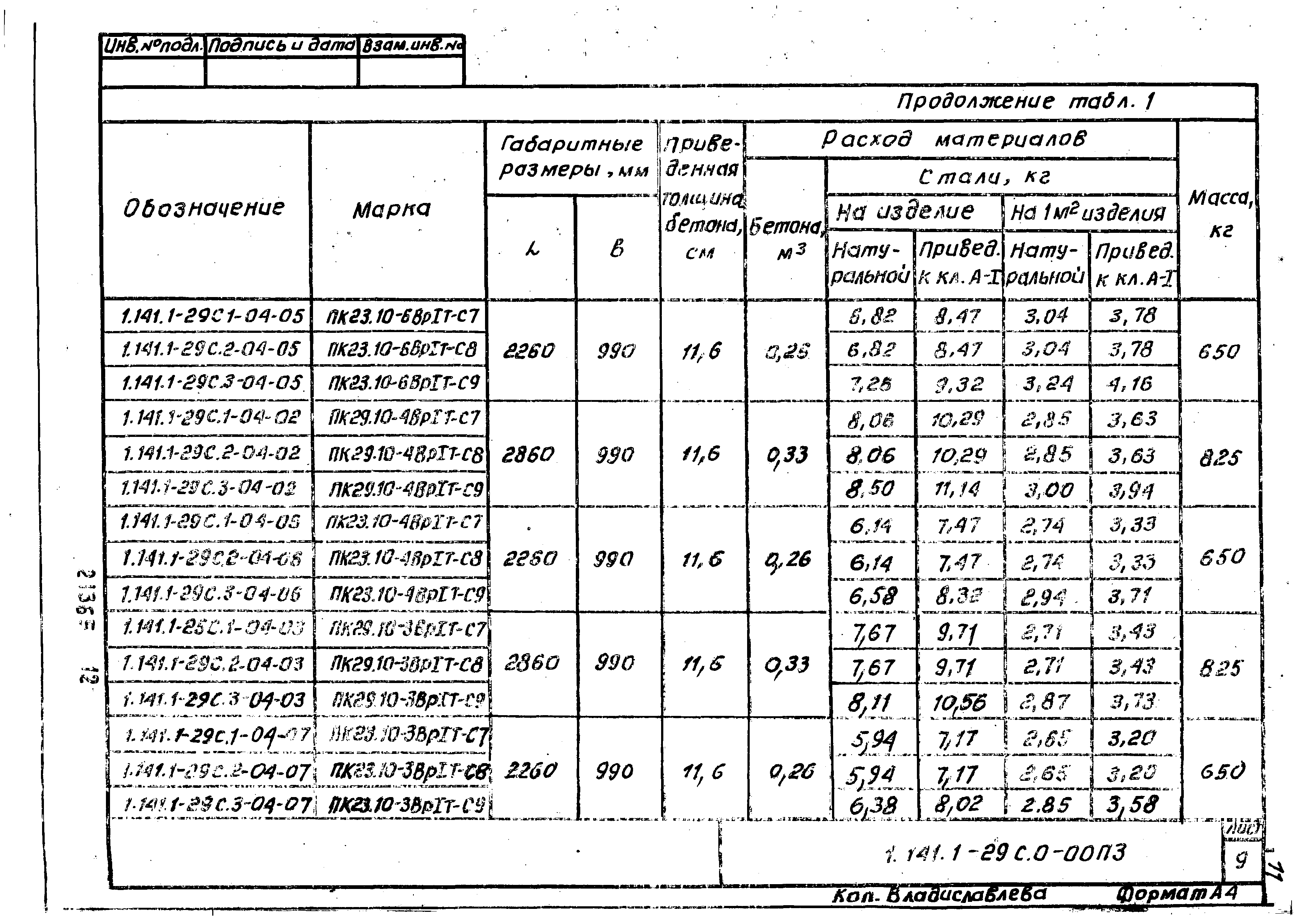 Серия 1.141.1-29с