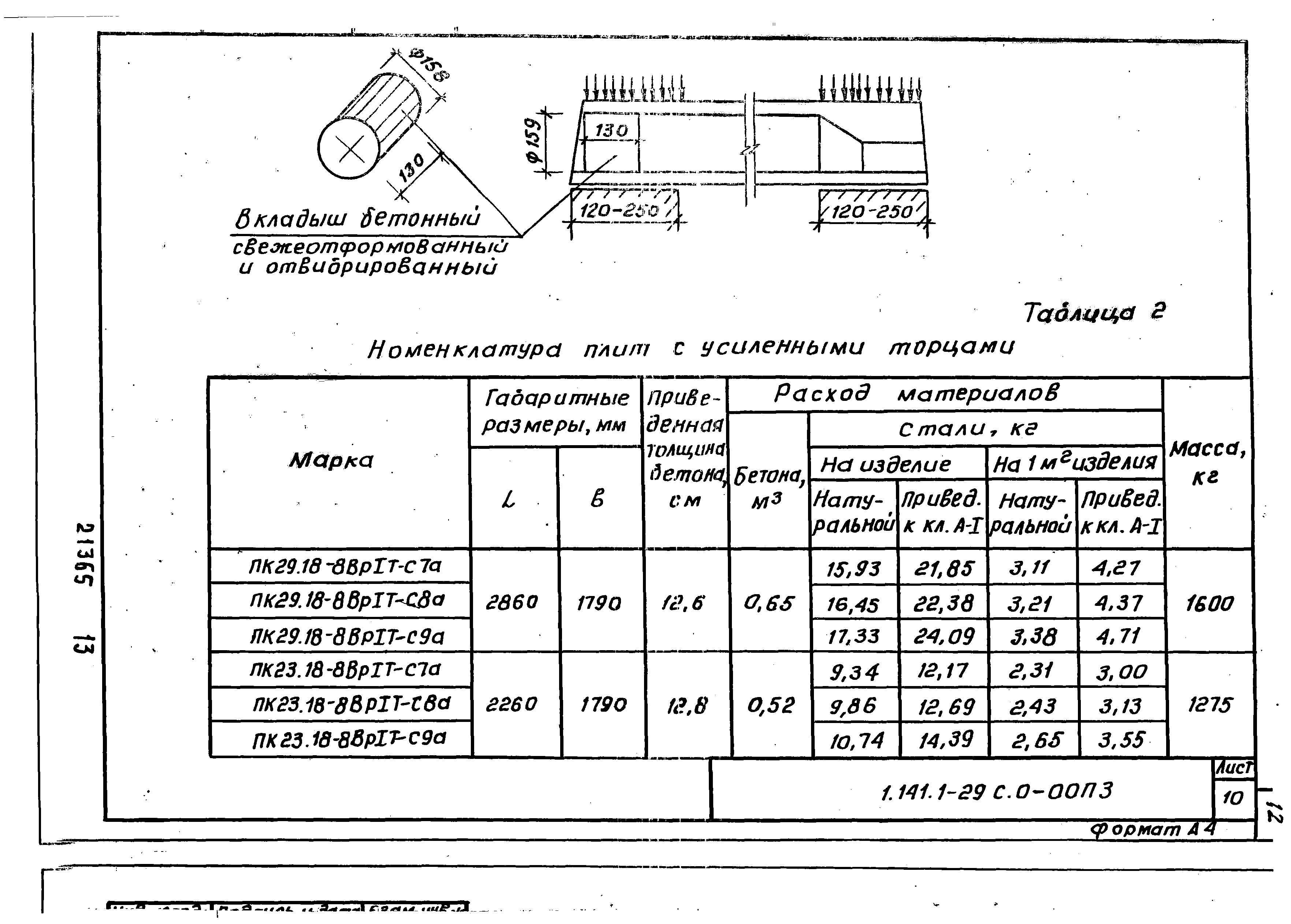 Серия 1.141.1-29с