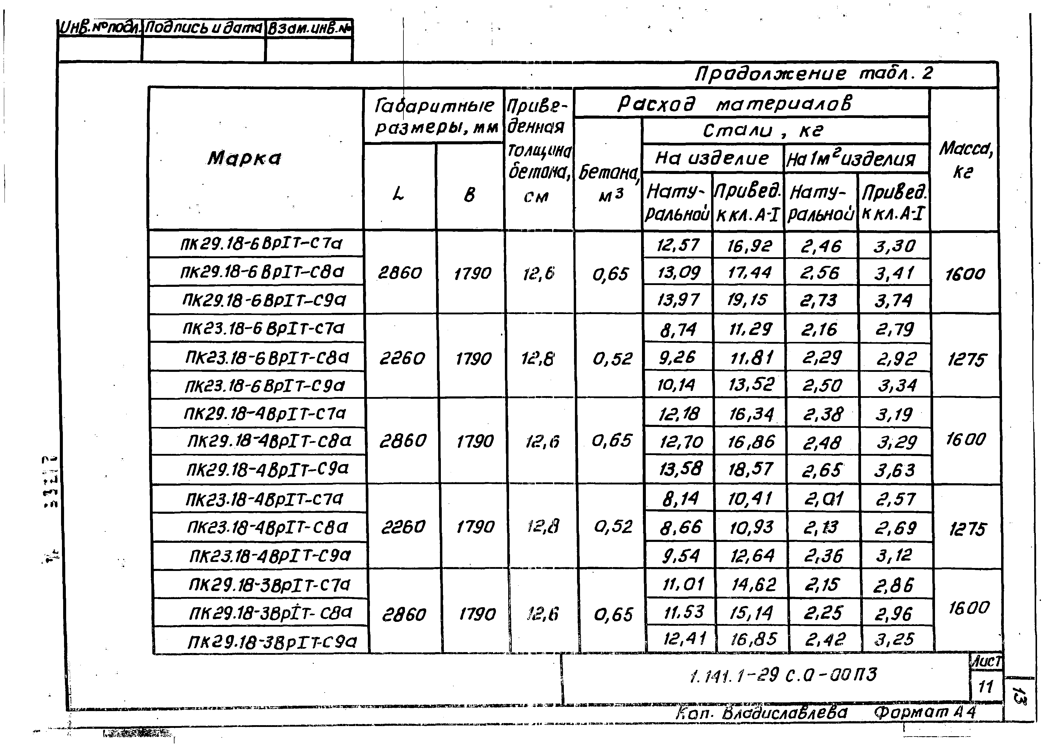 Серия 1.141.1-29с