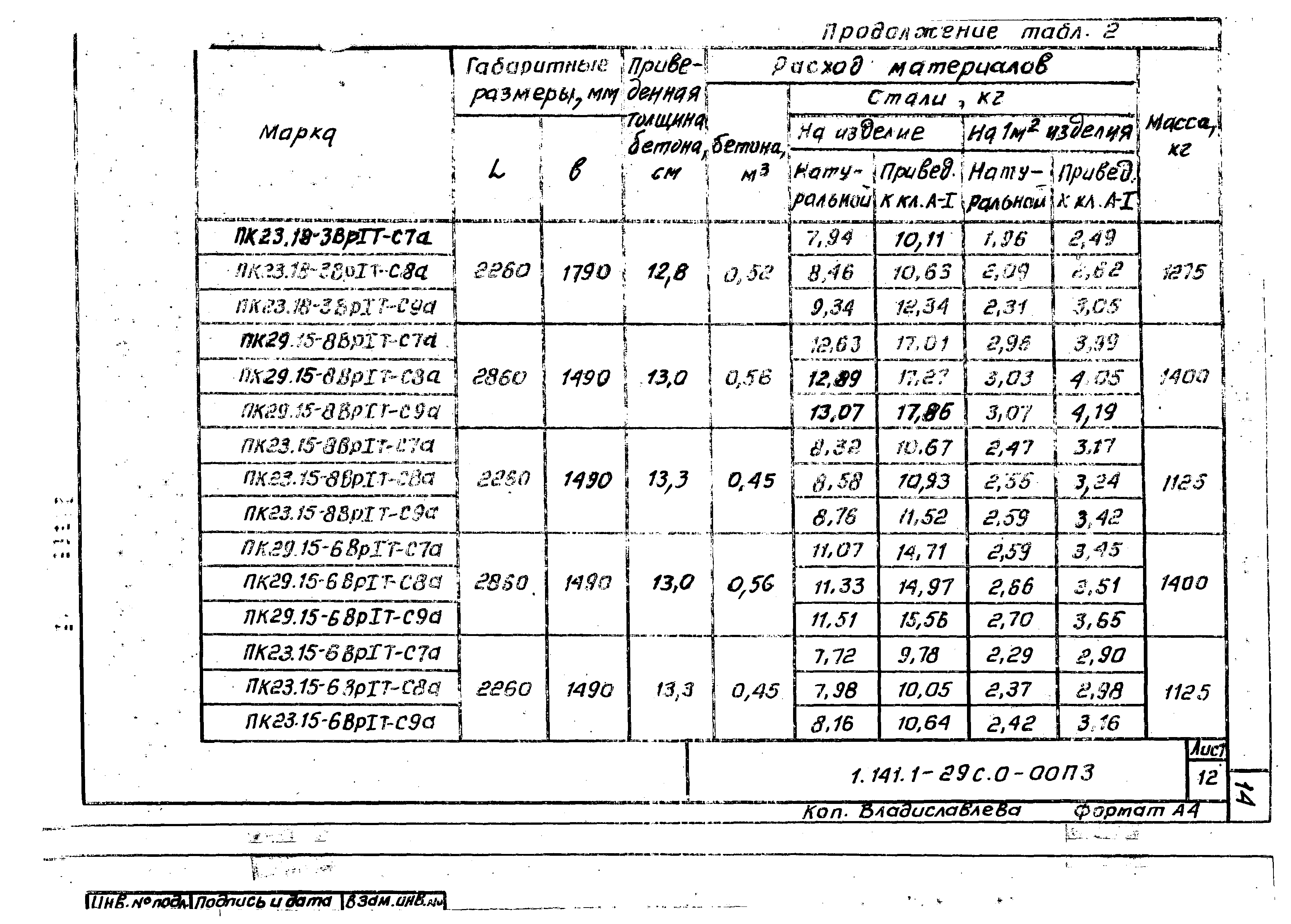 Серия 1.141.1-29с