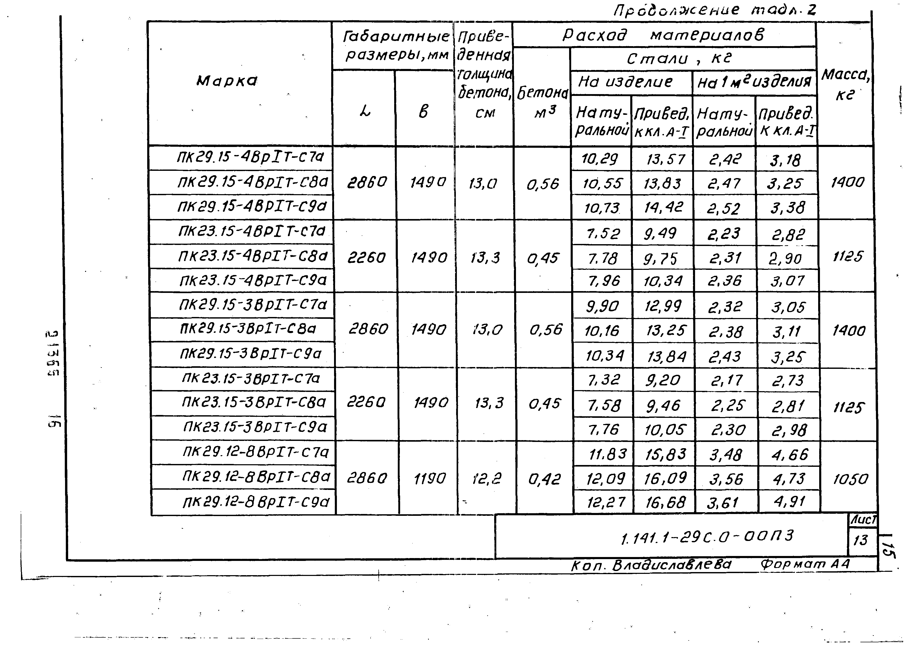 Серия 1.141.1-29с