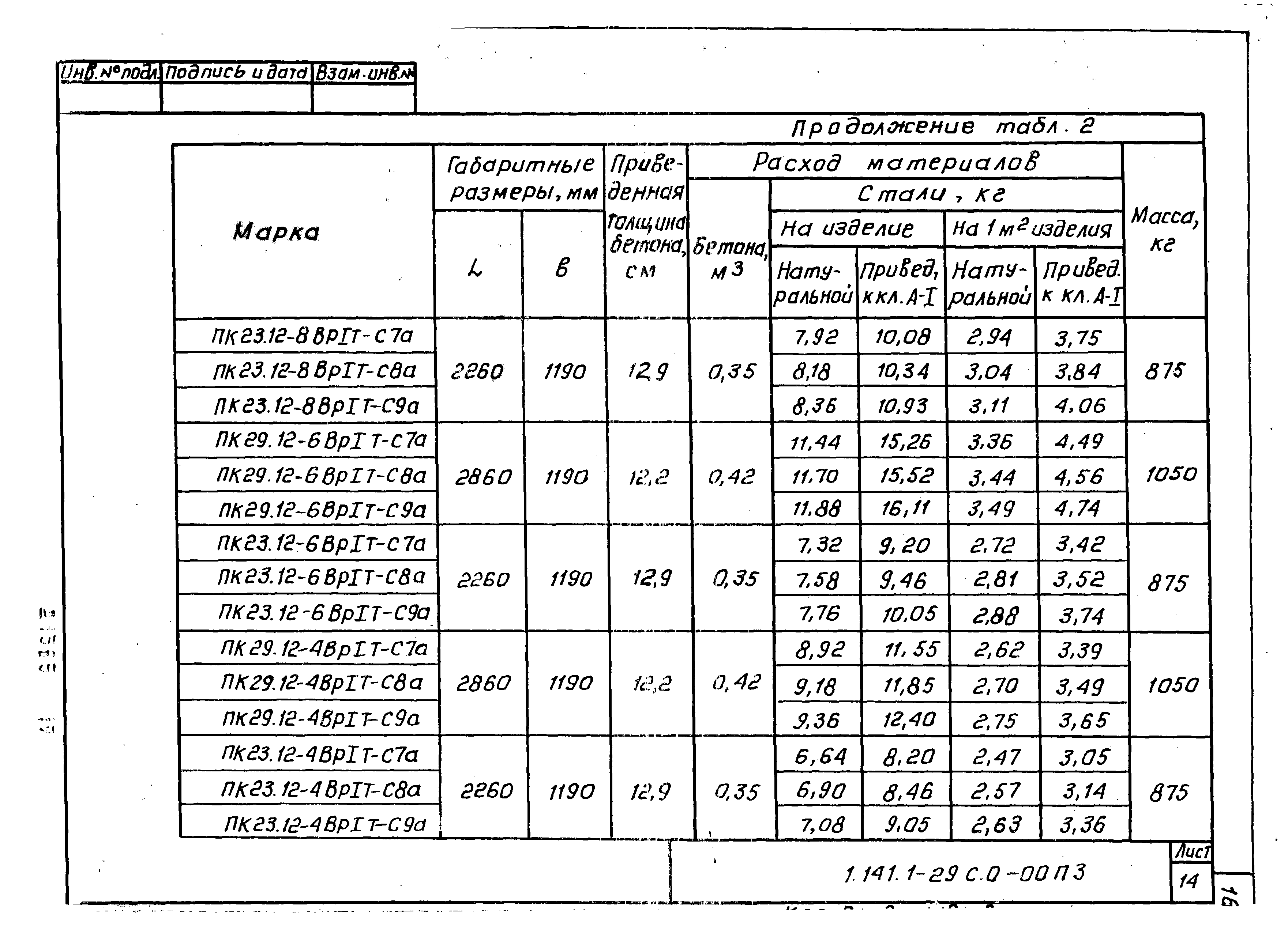 Серия 1.141.1-29с