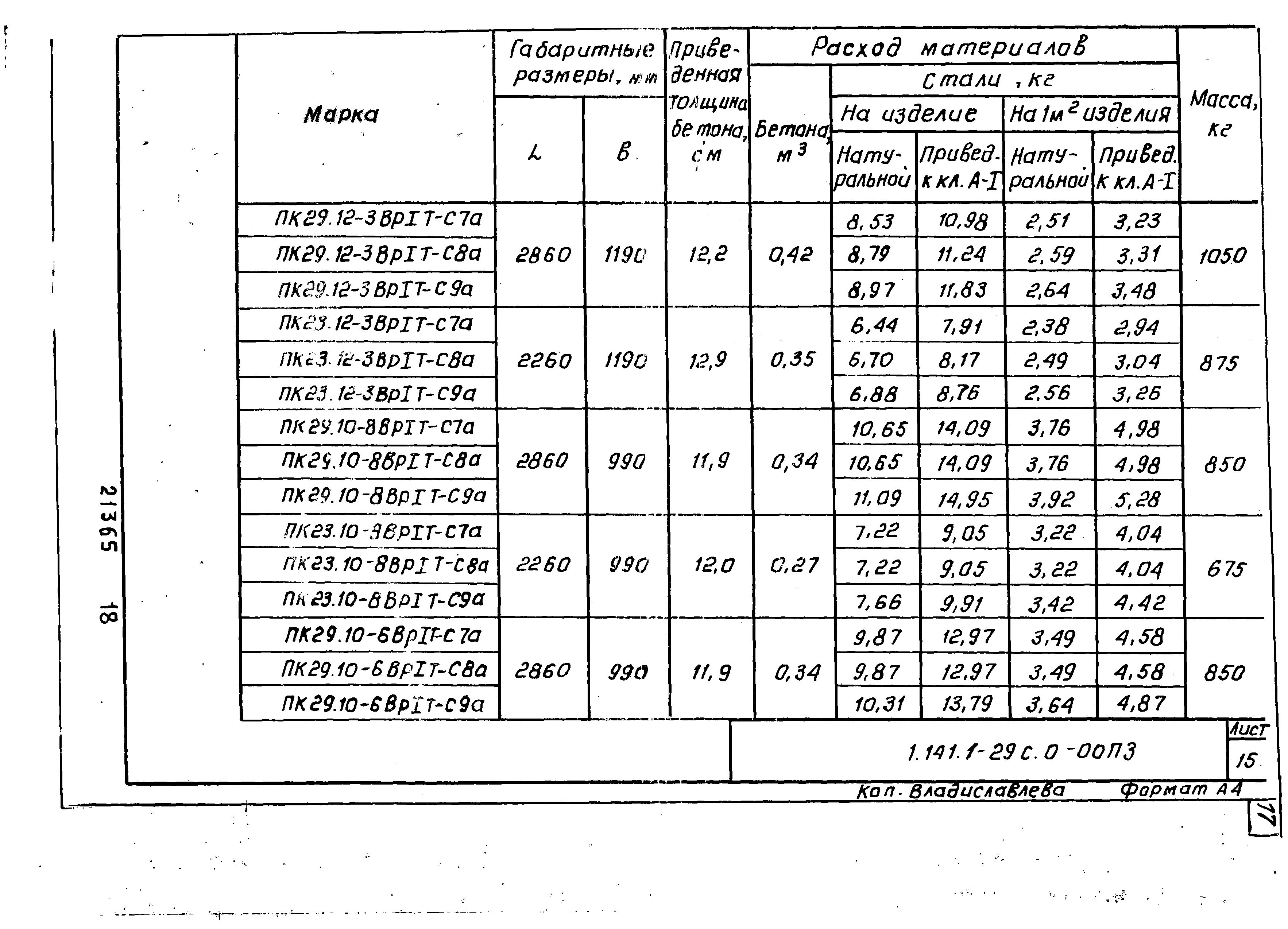 Серия 1.141.1-29с