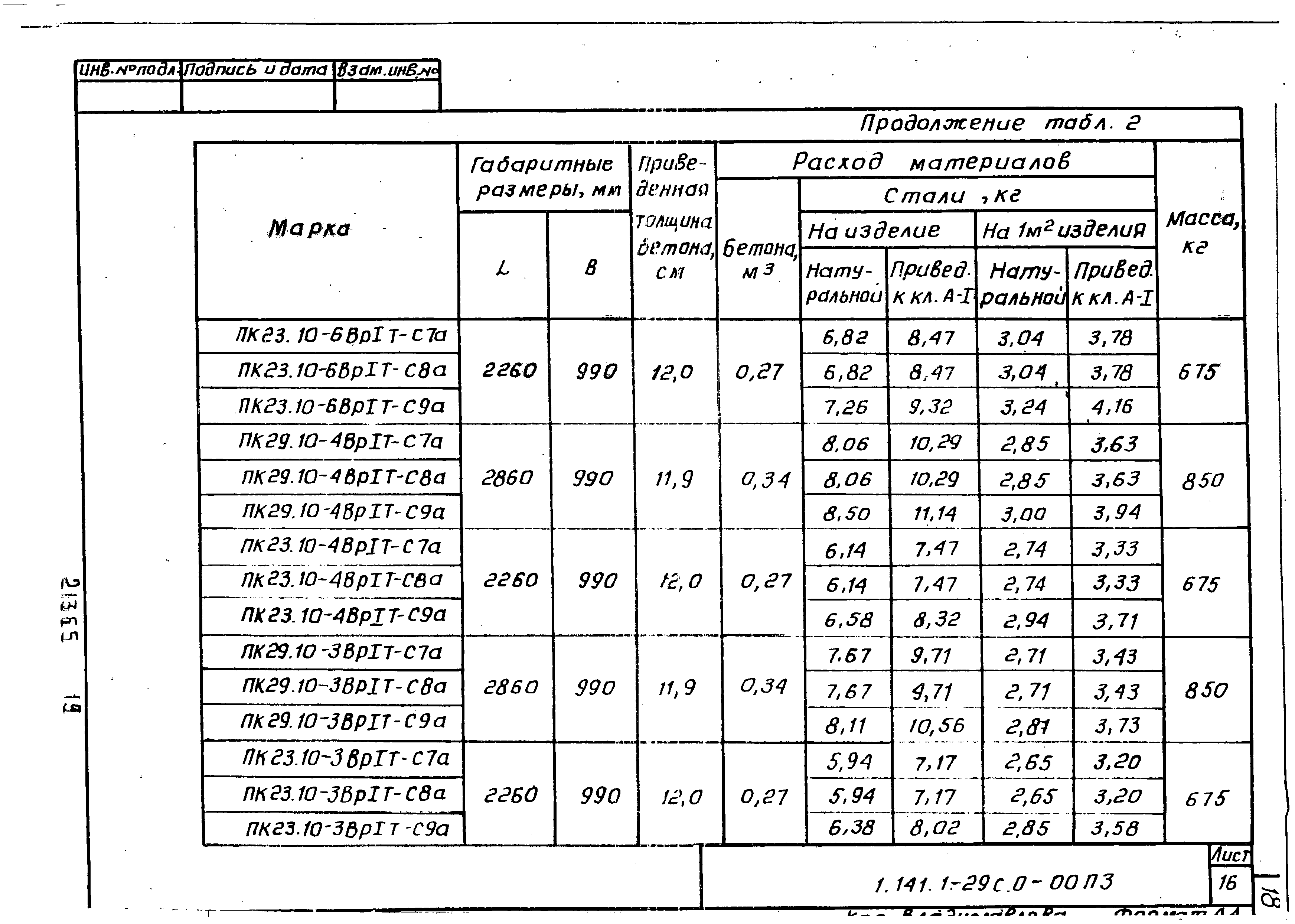 Серия 1.141.1-29с