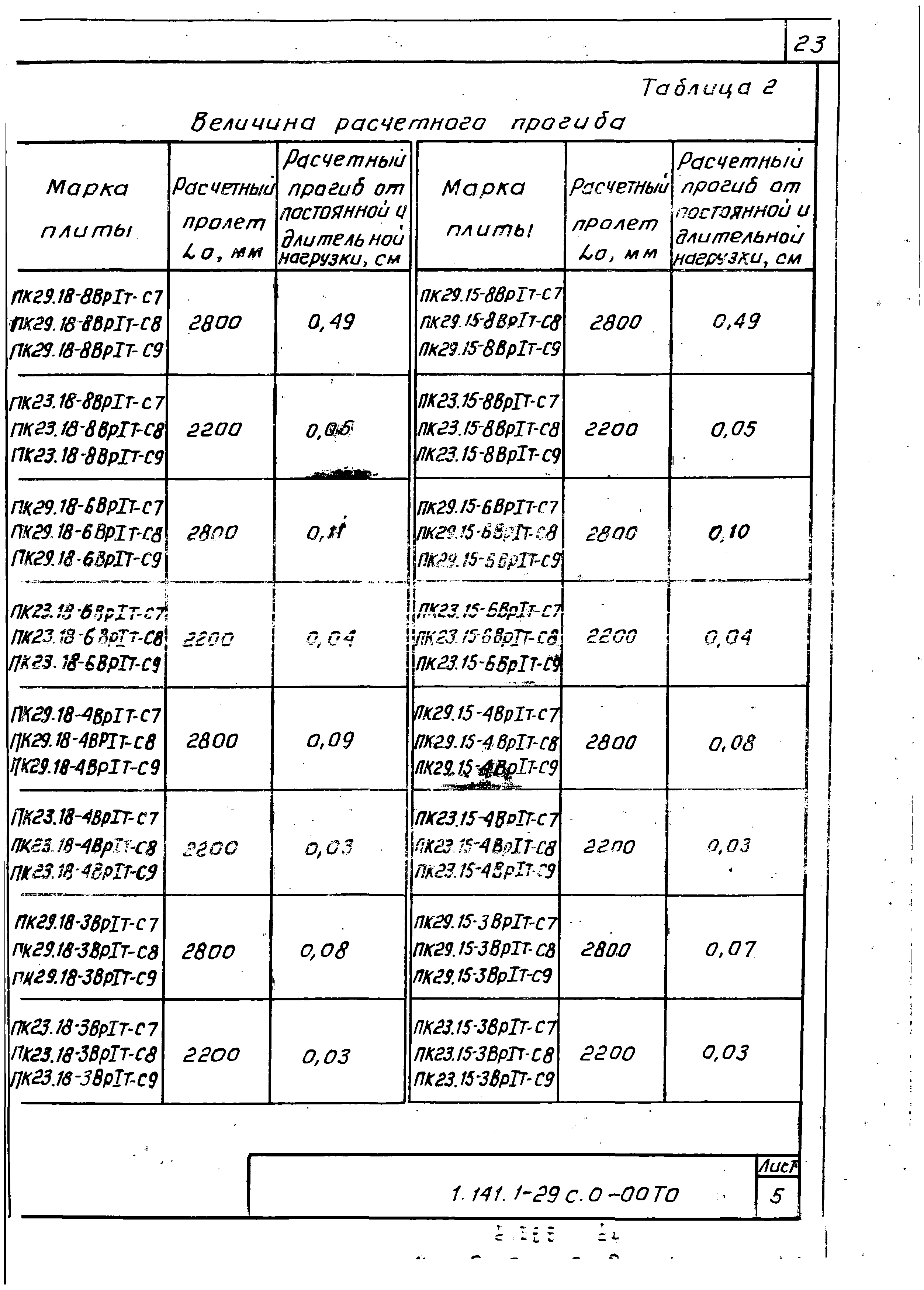 Серия 1.141.1-29с