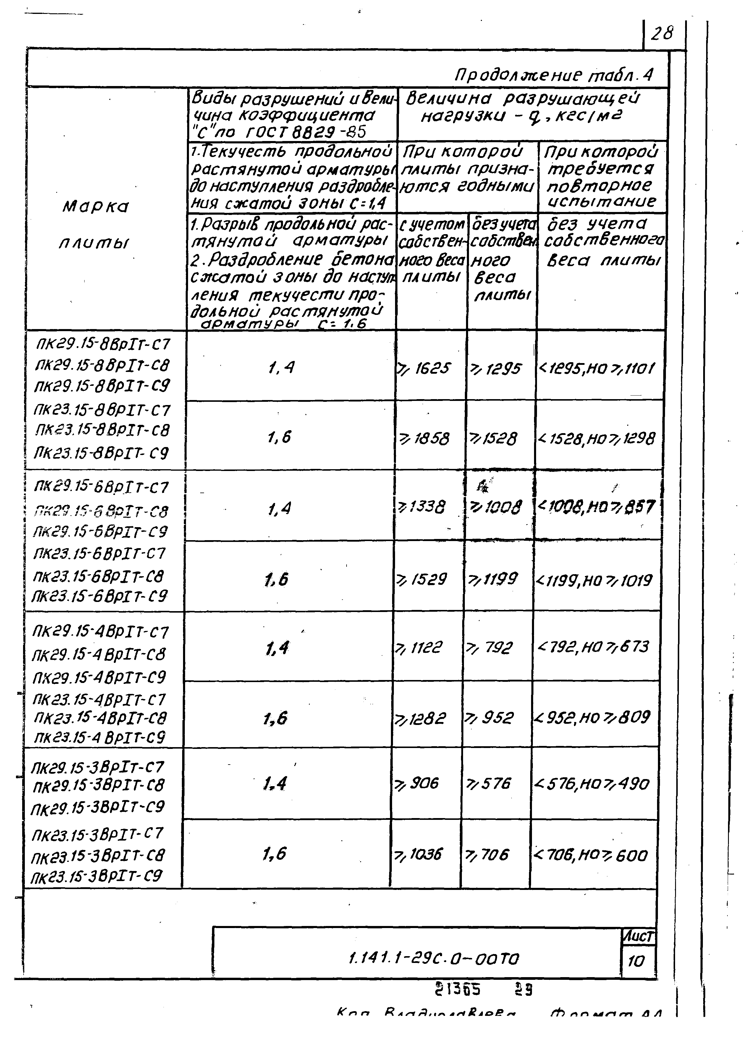 Серия 1.141.1-29с