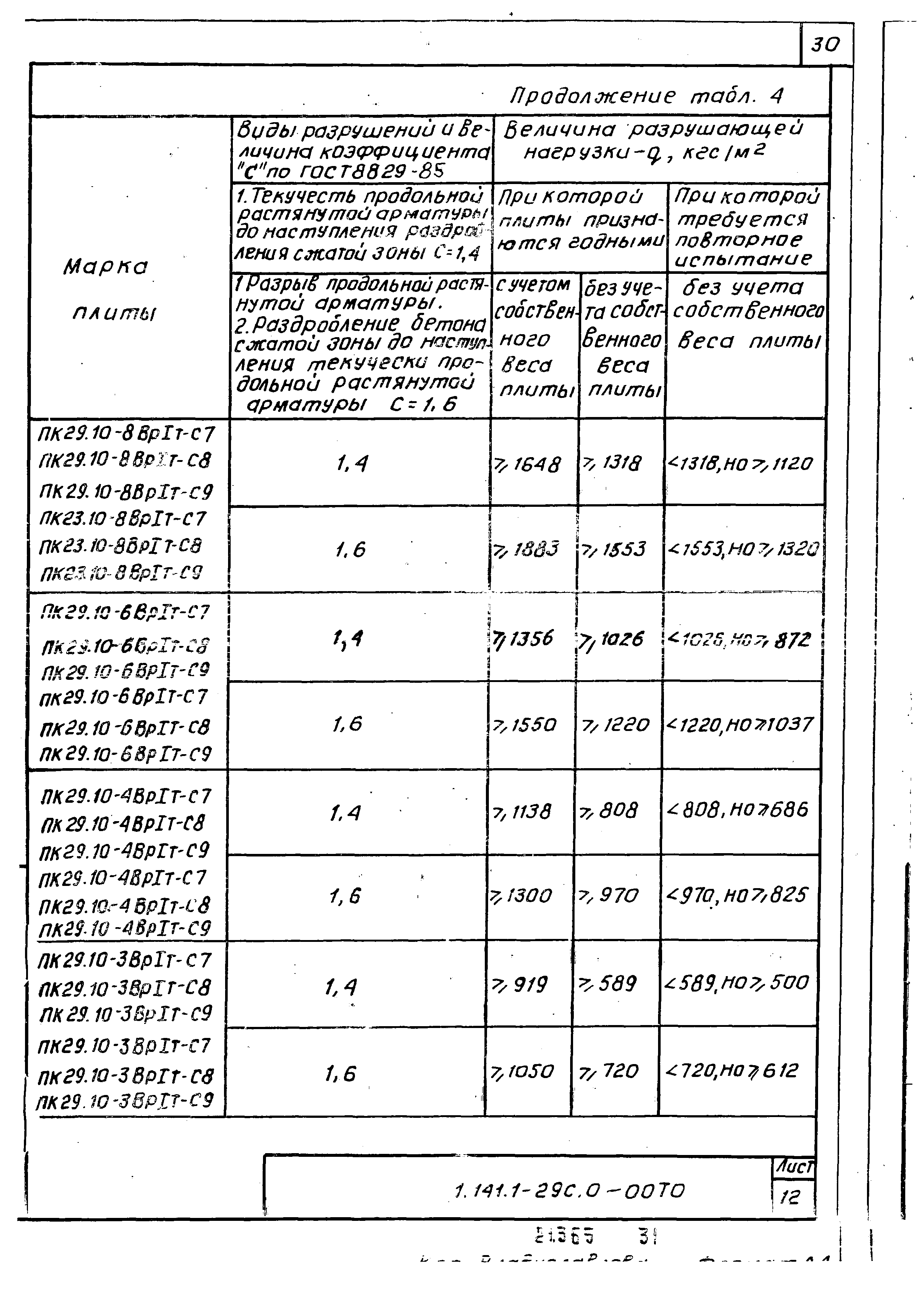 Серия 1.141.1-29с